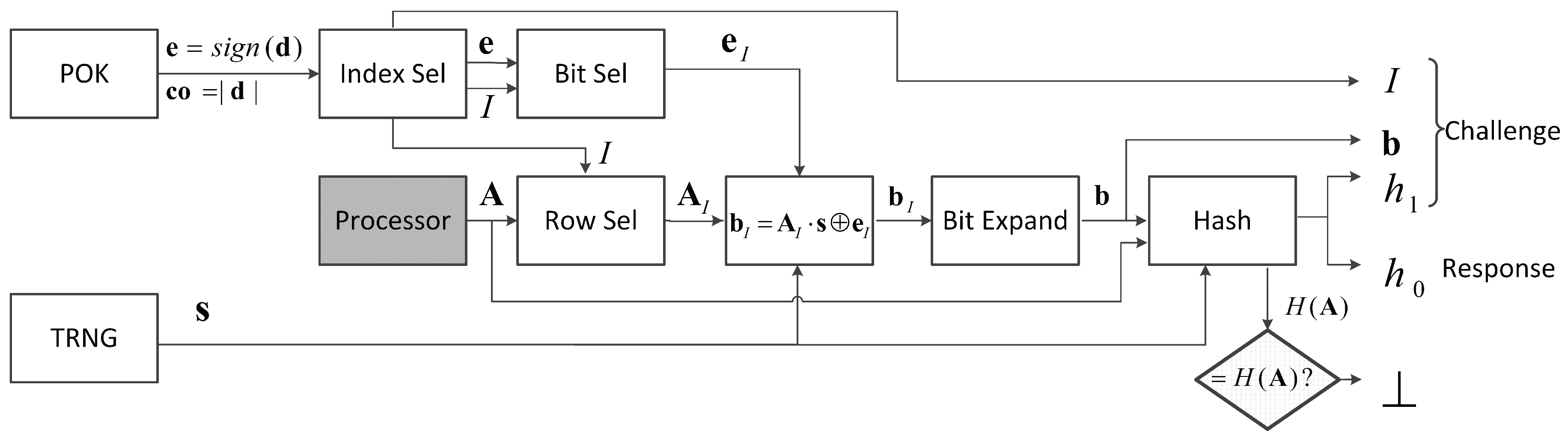 Cryptography 01 00023 g003