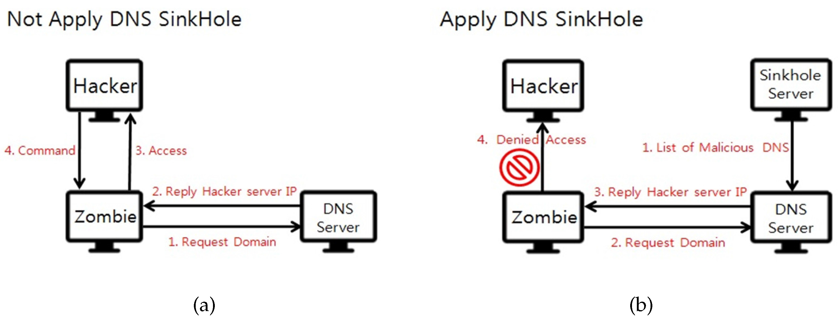 Cryptography 01 00024 g004