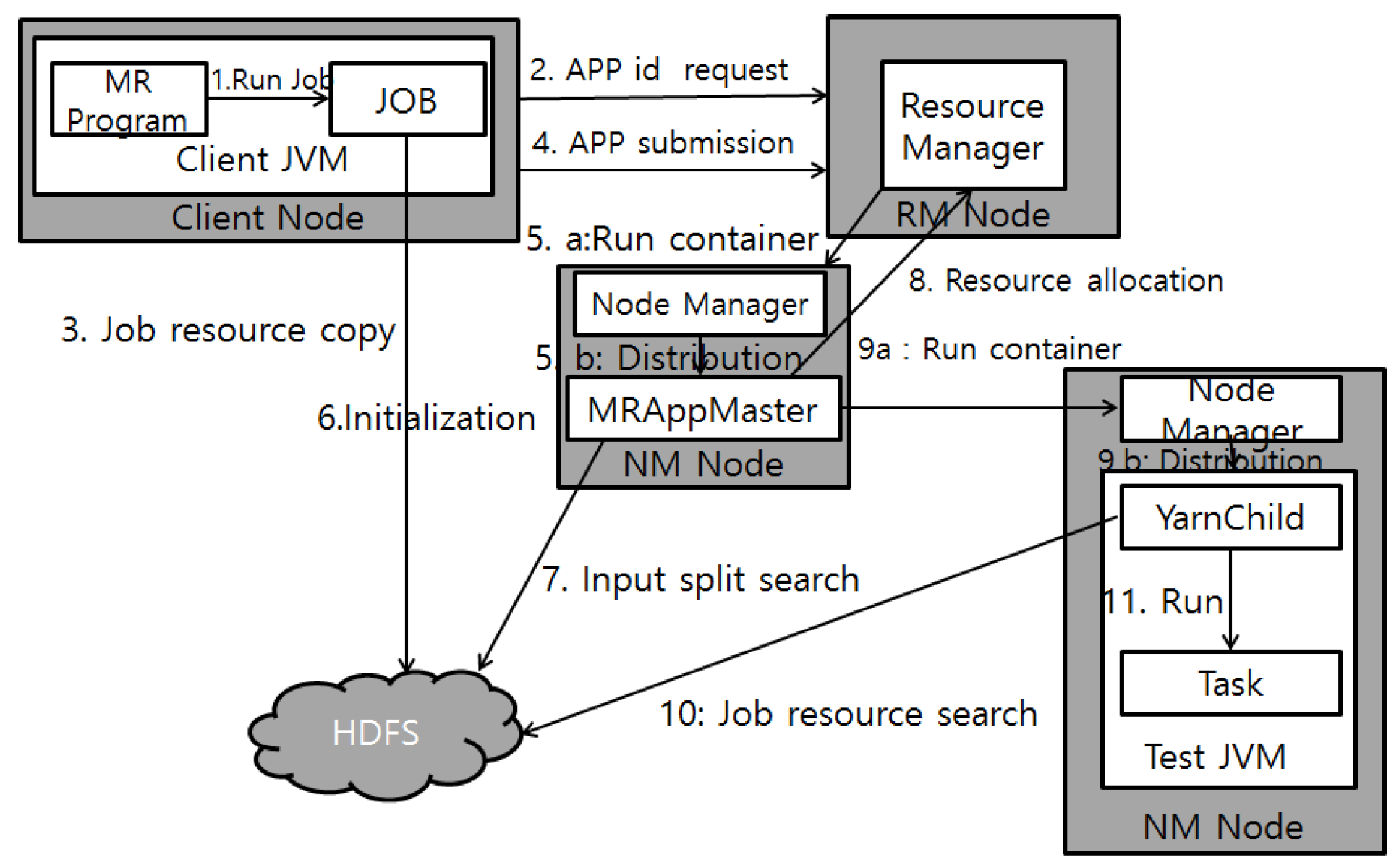 Cryptography 01 00024 g008