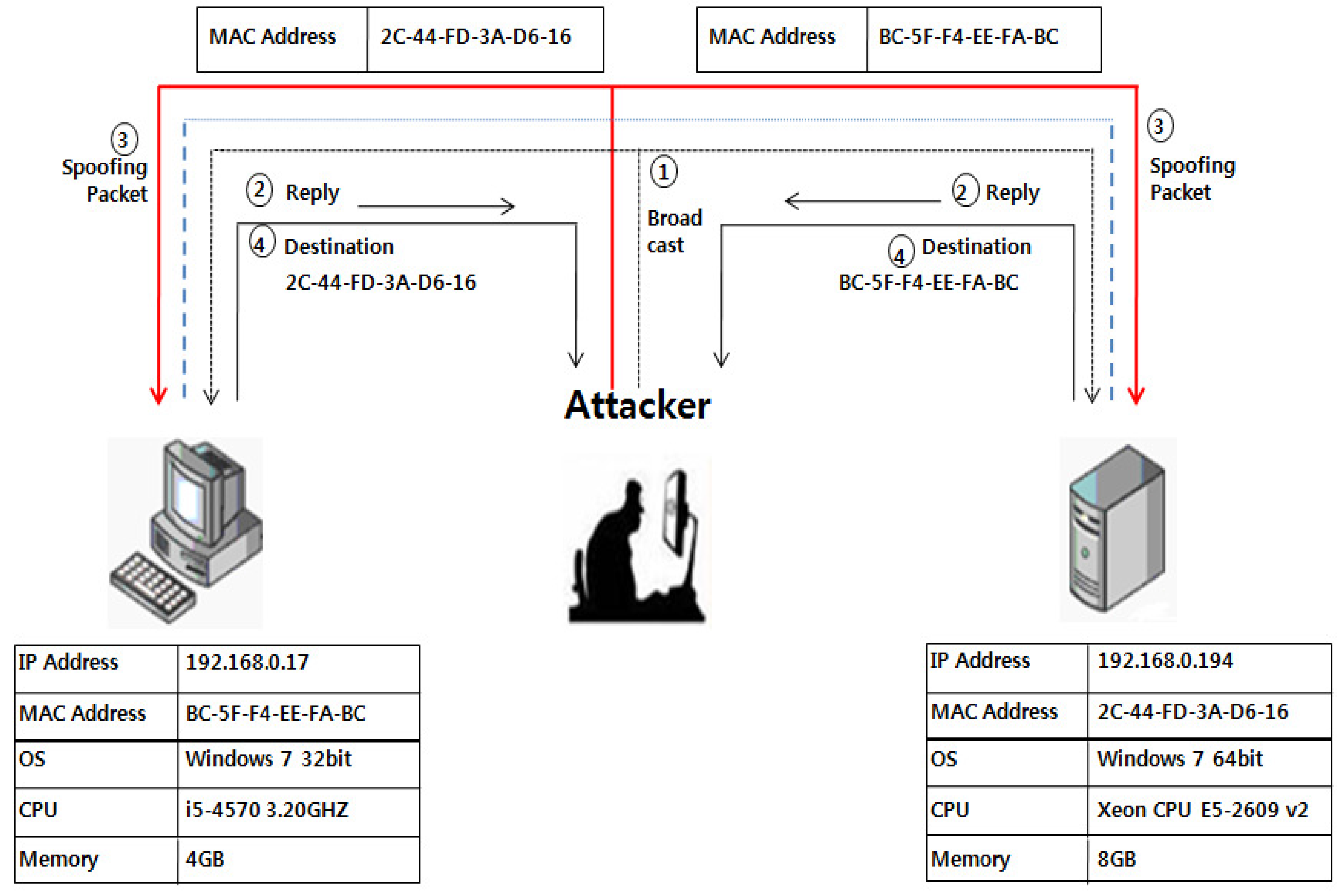 Cryptography 01 00024 g011