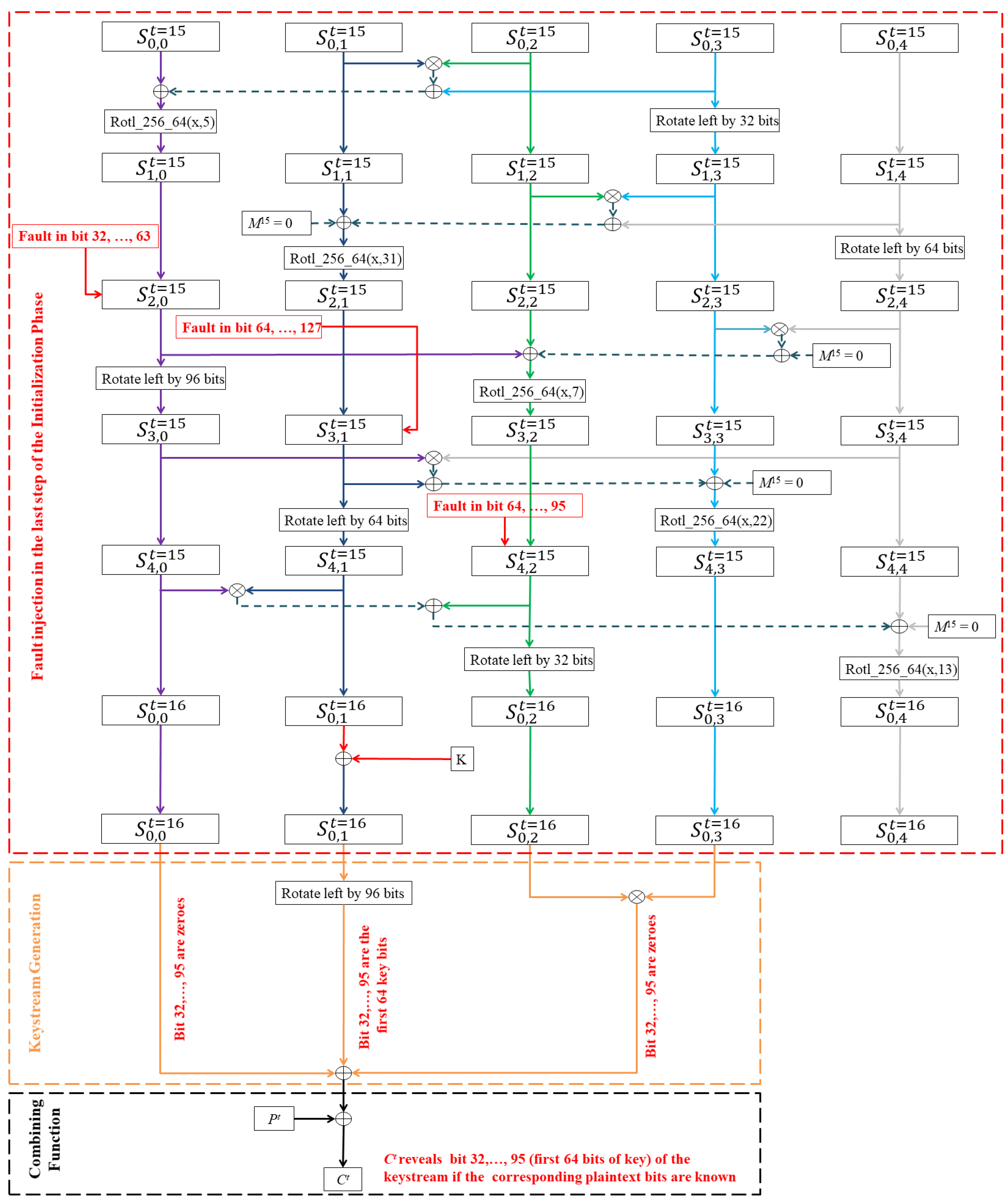 Cryptography 02 00004 g002 550
