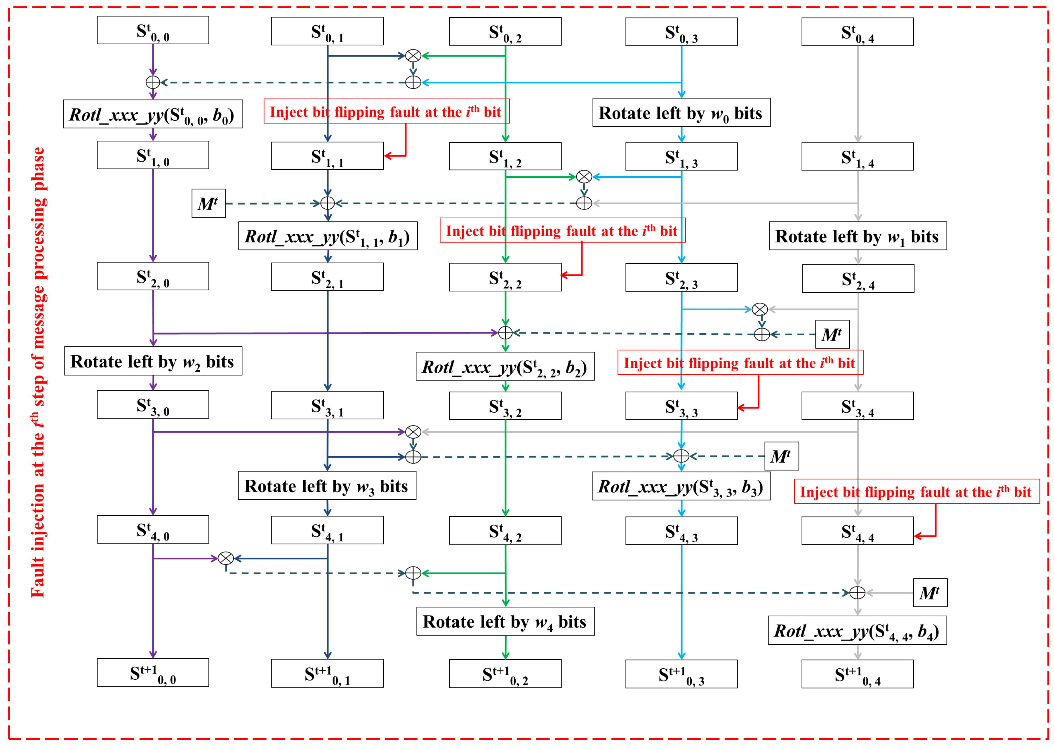 Cryptography 02 00004 g004 550