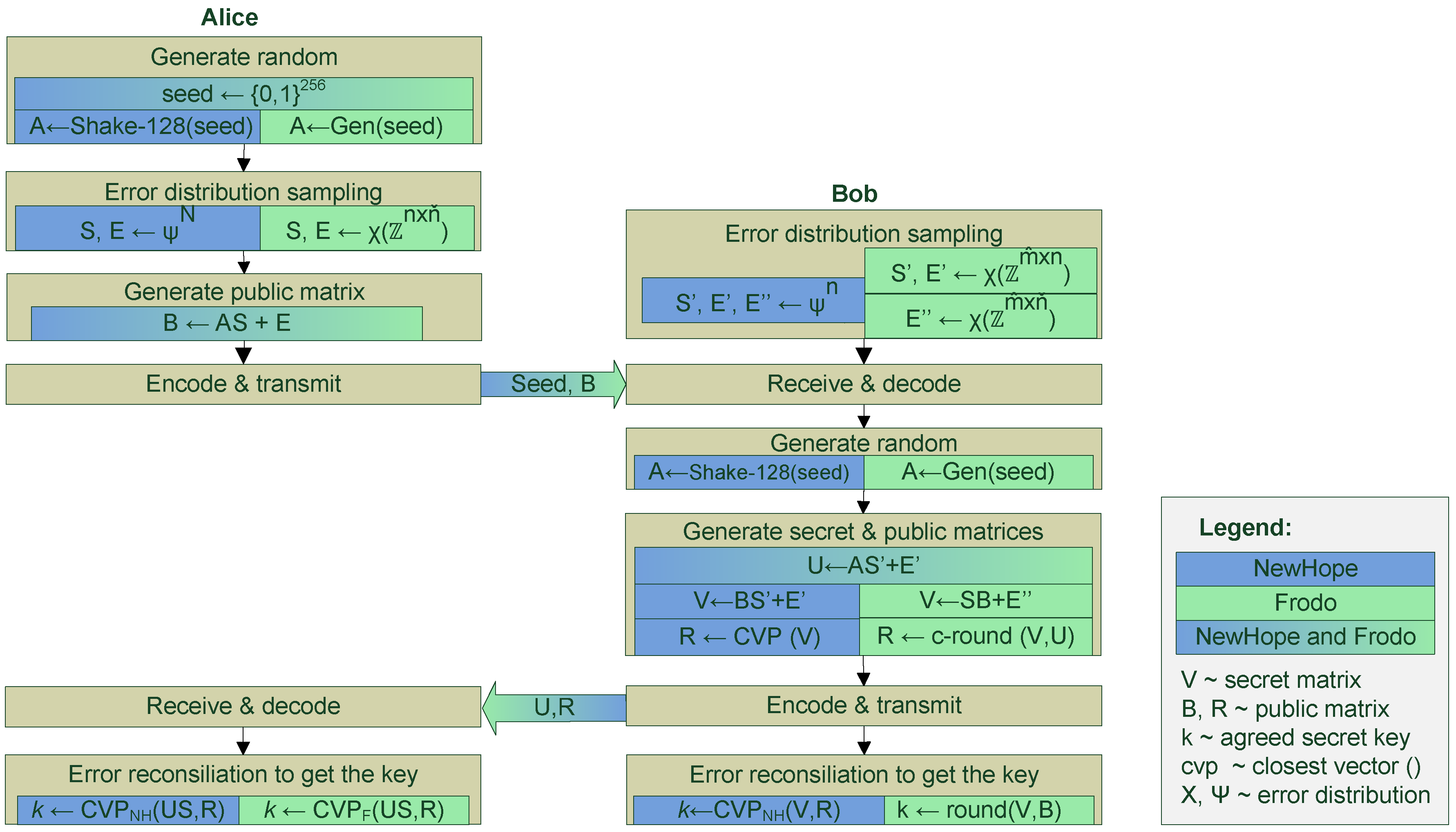 Cryptography 02 00005 g003 550