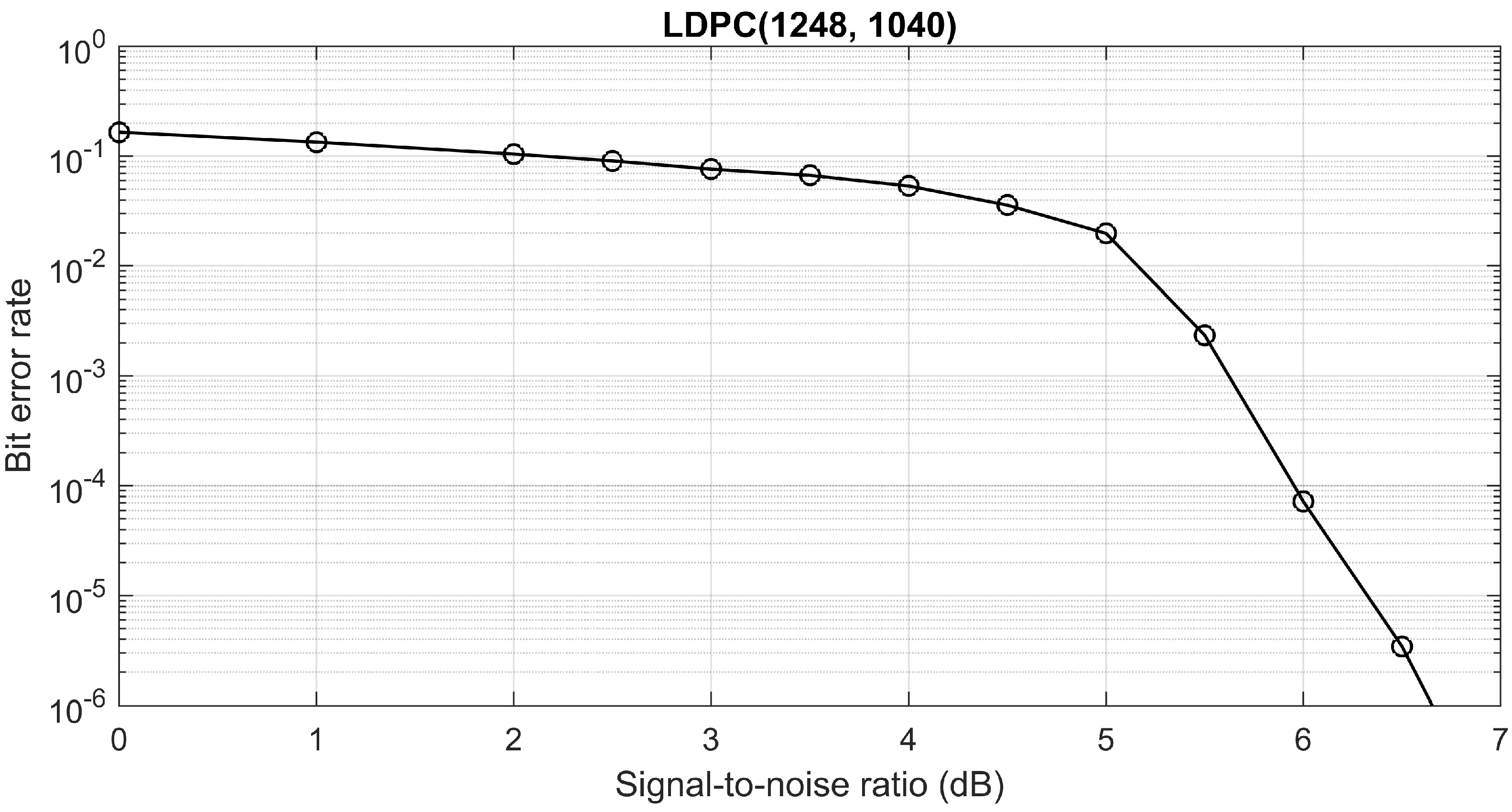 Cryptography 02 00005 g005 550