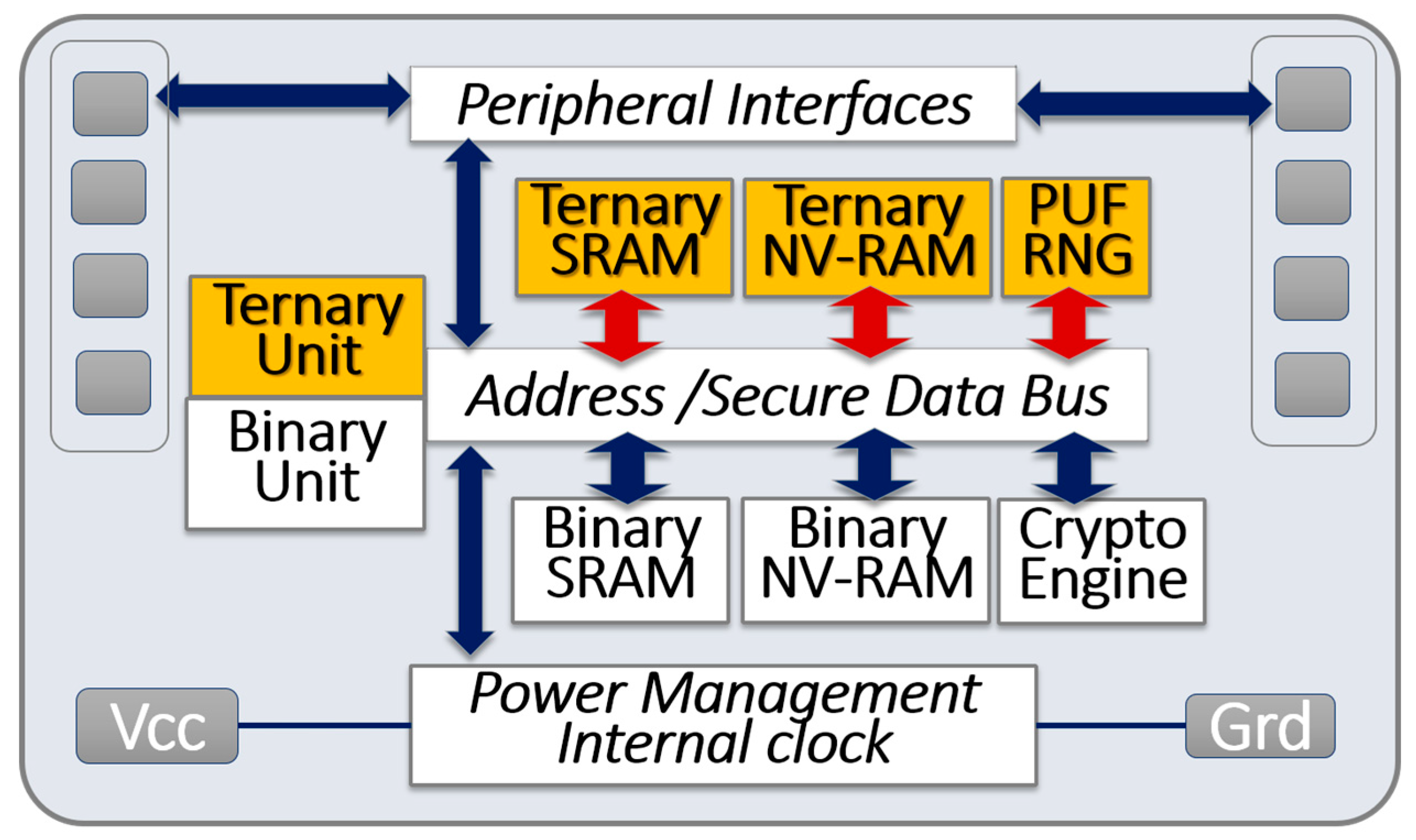 Cryptography 02 00006 g007