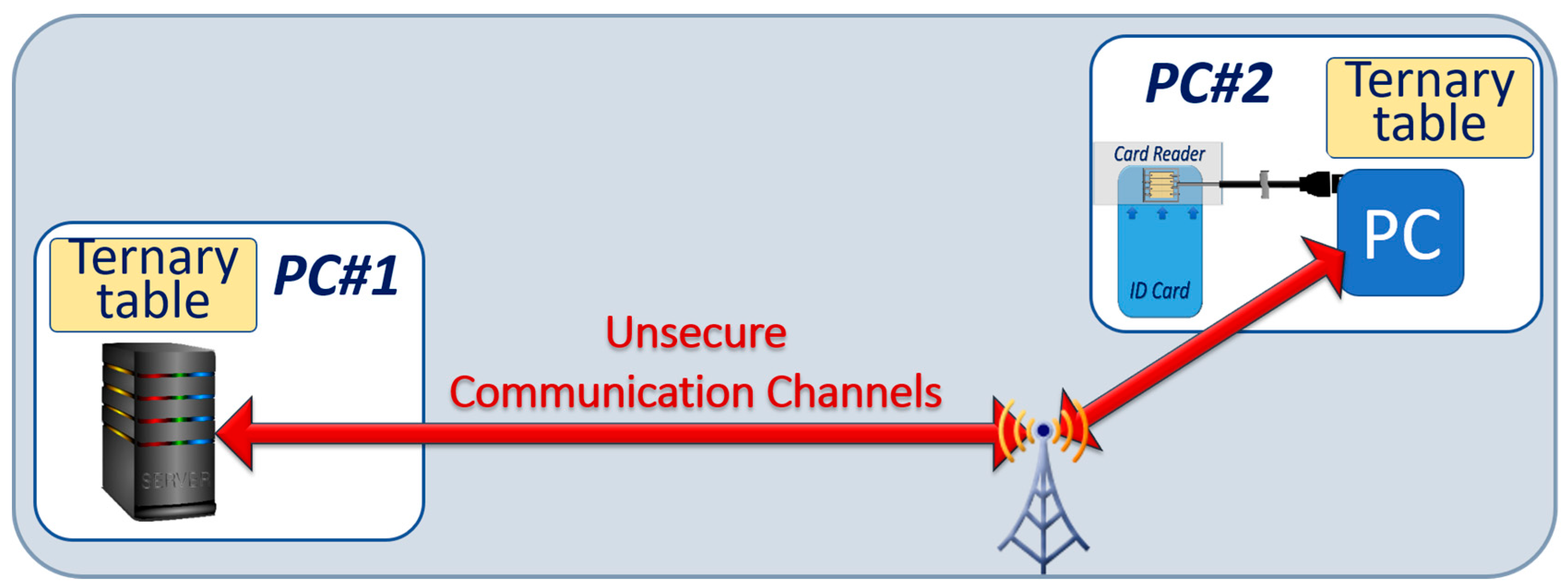 Cryptography 02 00006 g008