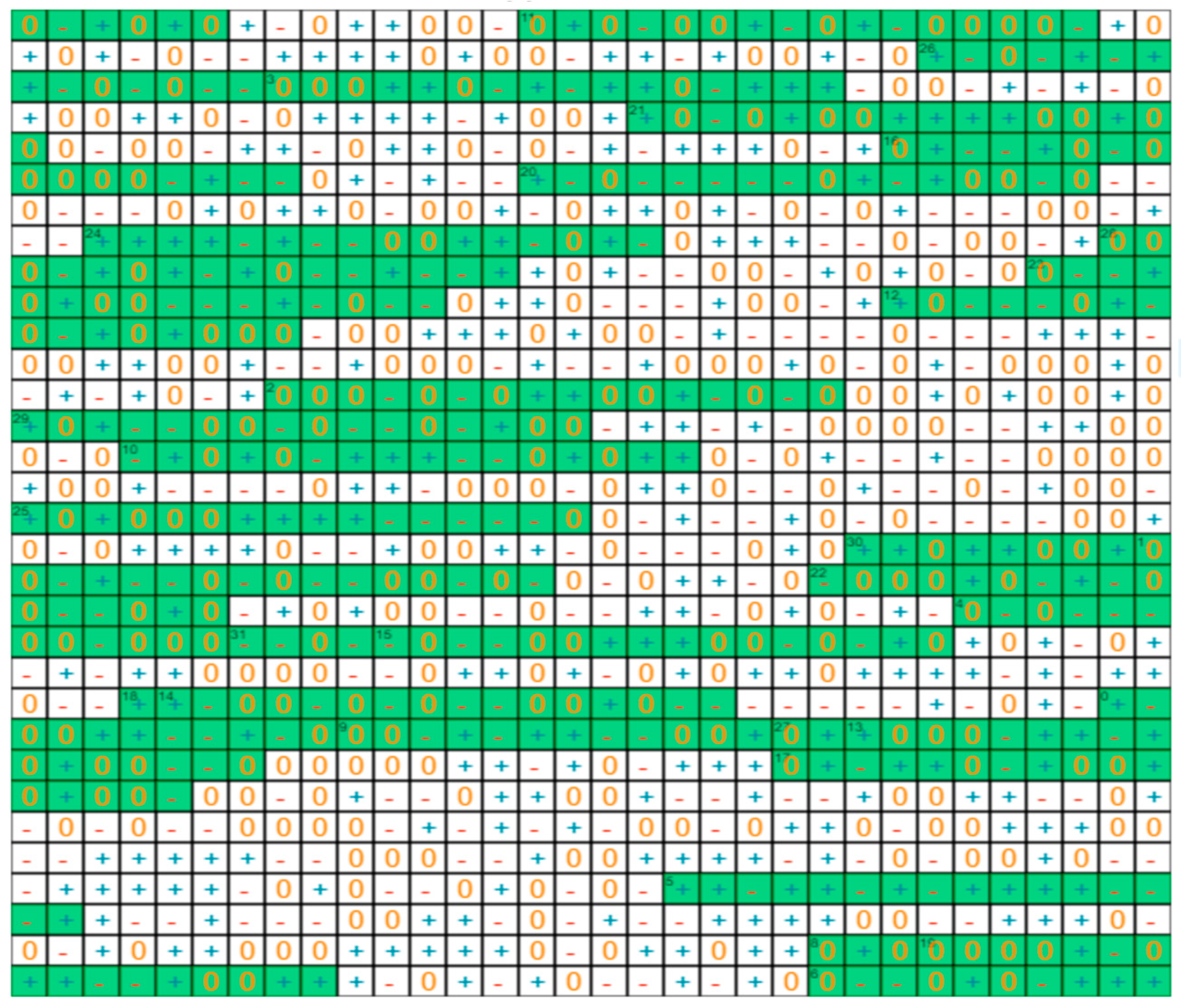 Cryptography 02 00006 g010