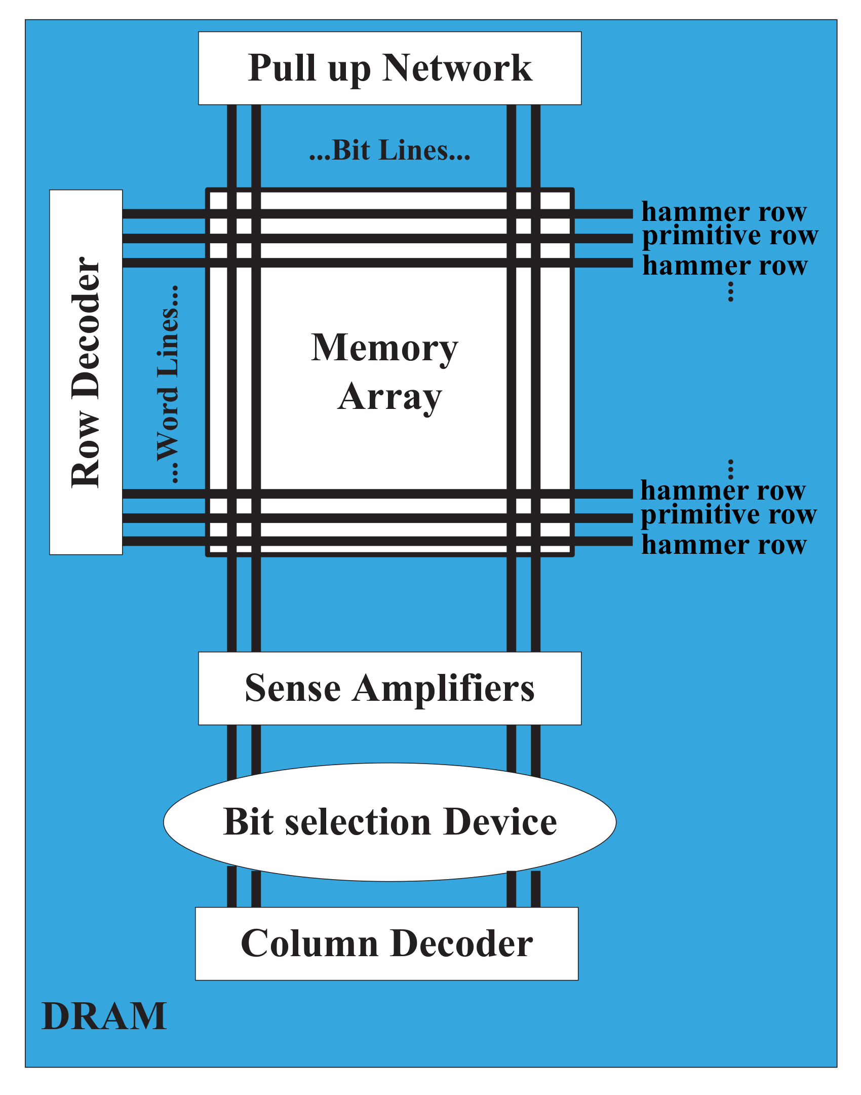 Cryptography 02 00007 g003