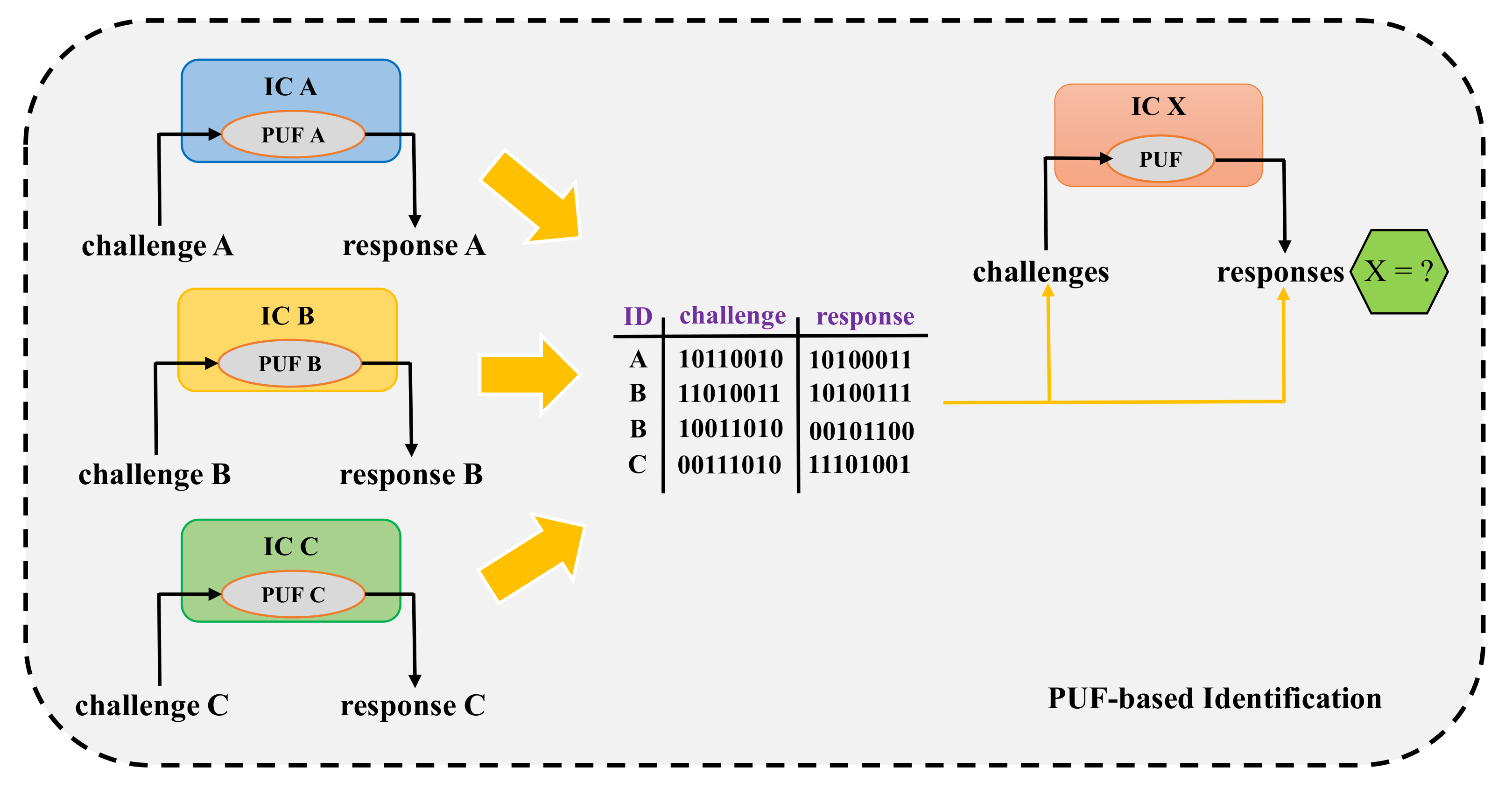 Cryptography 02 00007 g007