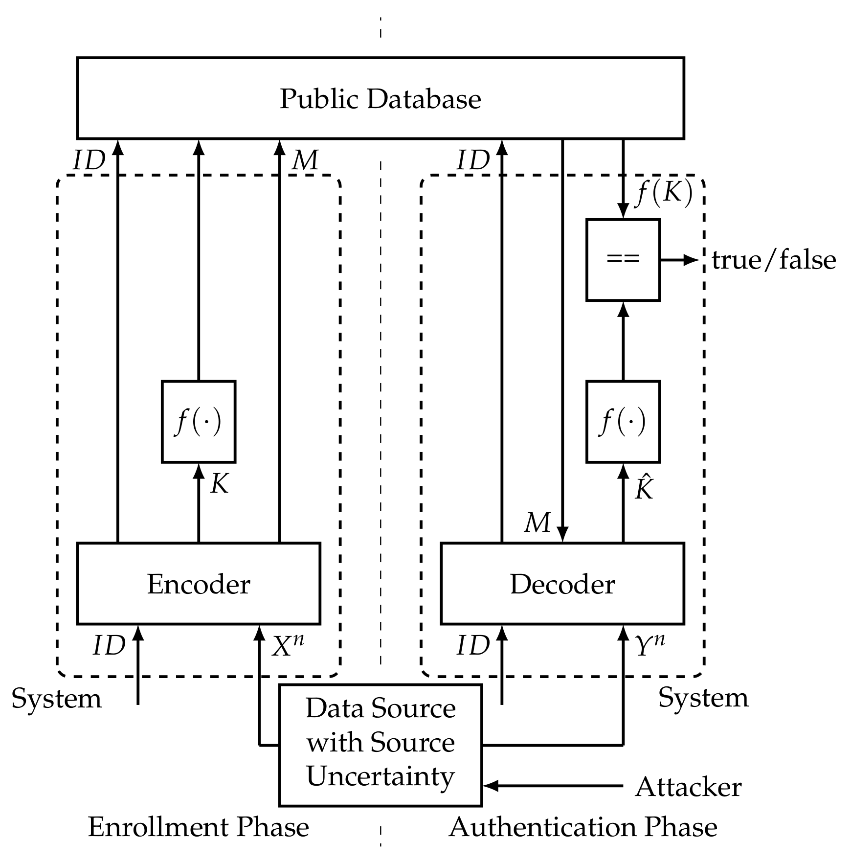 Cryptography 02 00008 g002