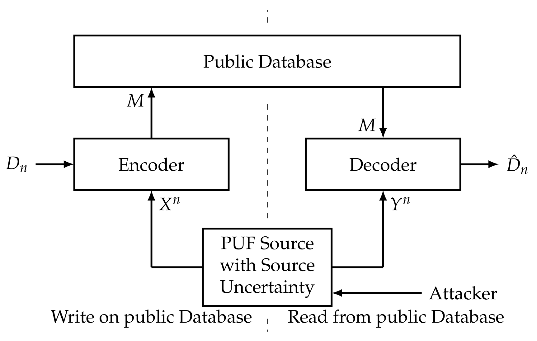 Cryptography 02 00008 g003