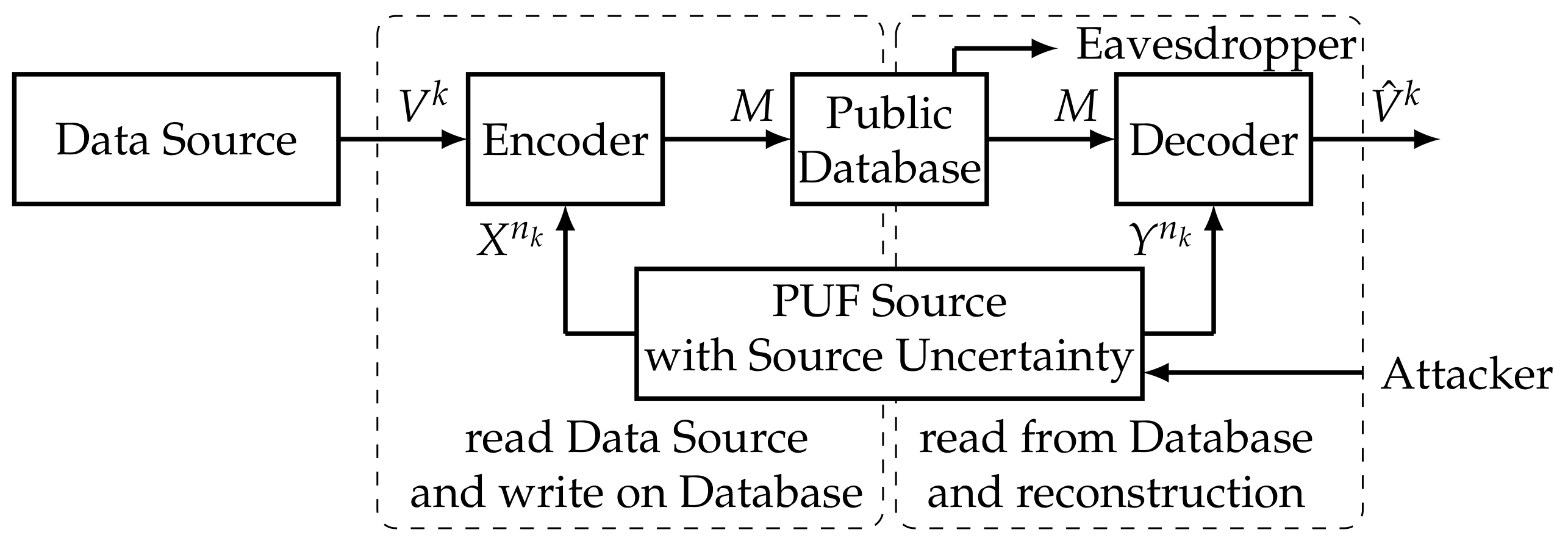 Cryptography 02 00008 g004