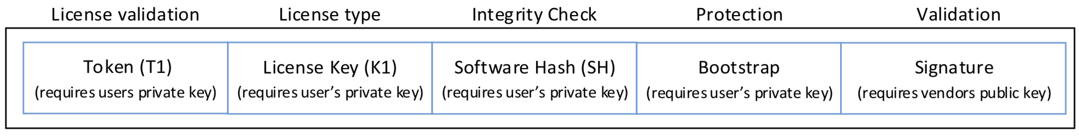 Cryptography 02 00010 g002