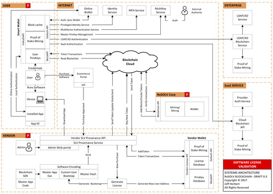 Cryptography Special Issue Cryptographic Algorithms In Blockchain Cryptography Special Issue Cryptographic Algorithms In Blockchain