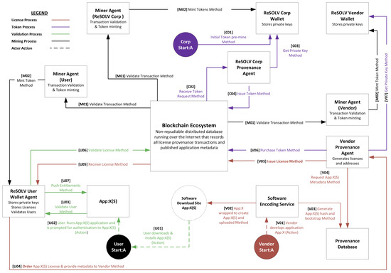 Cryptography Special Issue Cryptographic Algorithms In Blockchain Cryptography Special Issue Cryptographic Algorithms In Blockchain