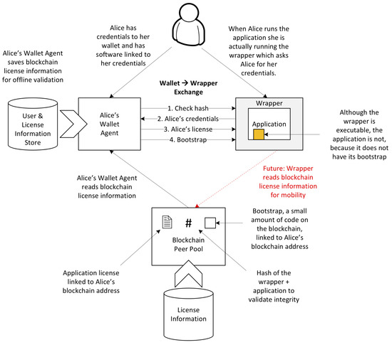 Cryptography Special Issue Cryptographic Algorithms In Blockchain Cryptography Special Issue Cryptographic Algorithms In Blockchain