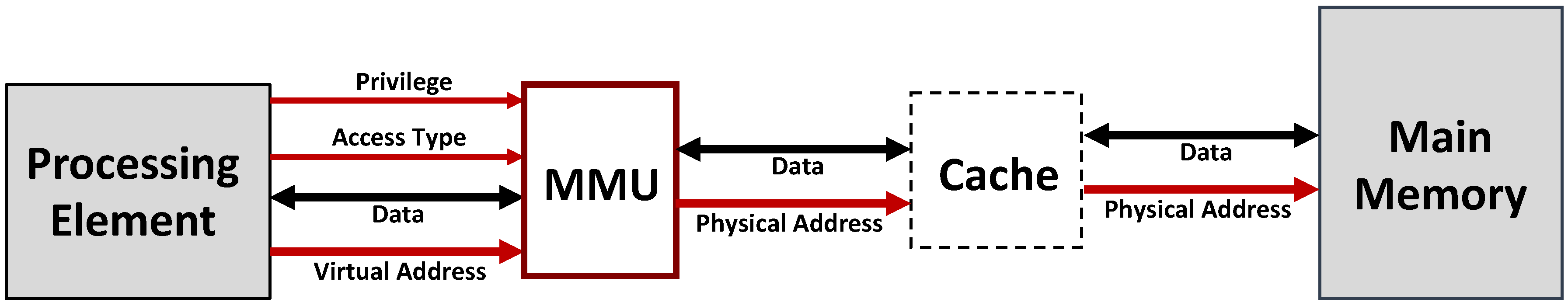 Cryptography 02 00012 g004