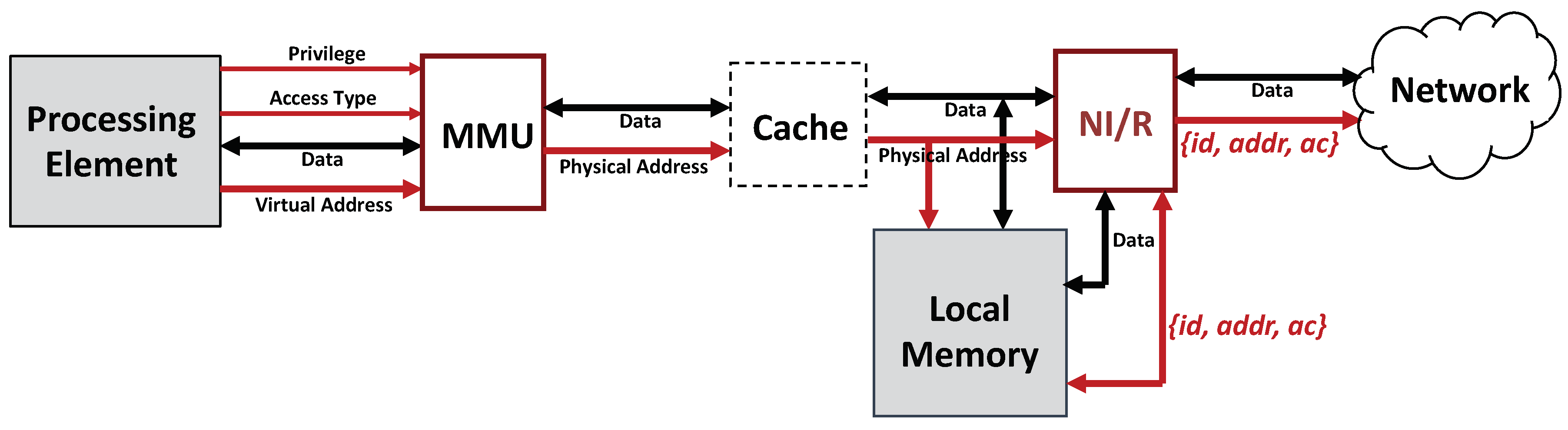 Cryptography 02 00012 g005
