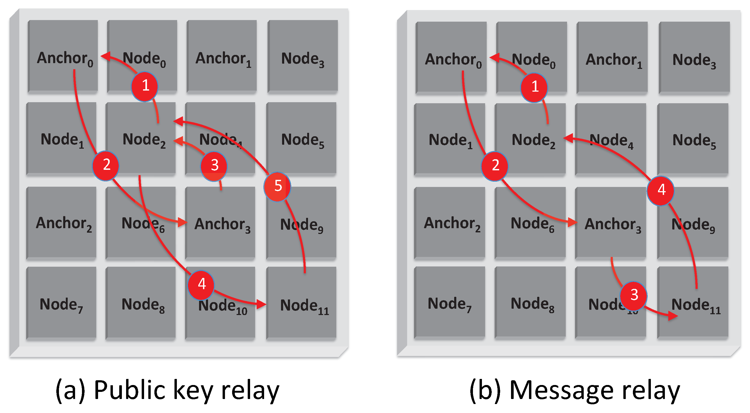 Cryptography 02 00012 g007