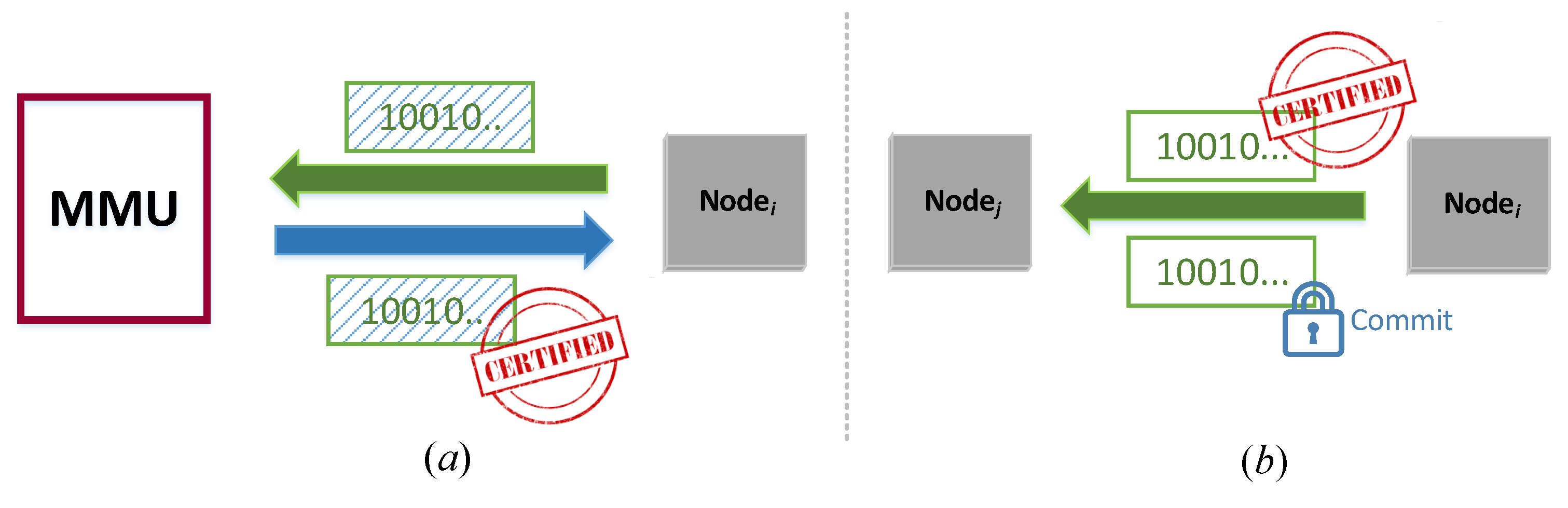 Cryptography 02 00012 g008