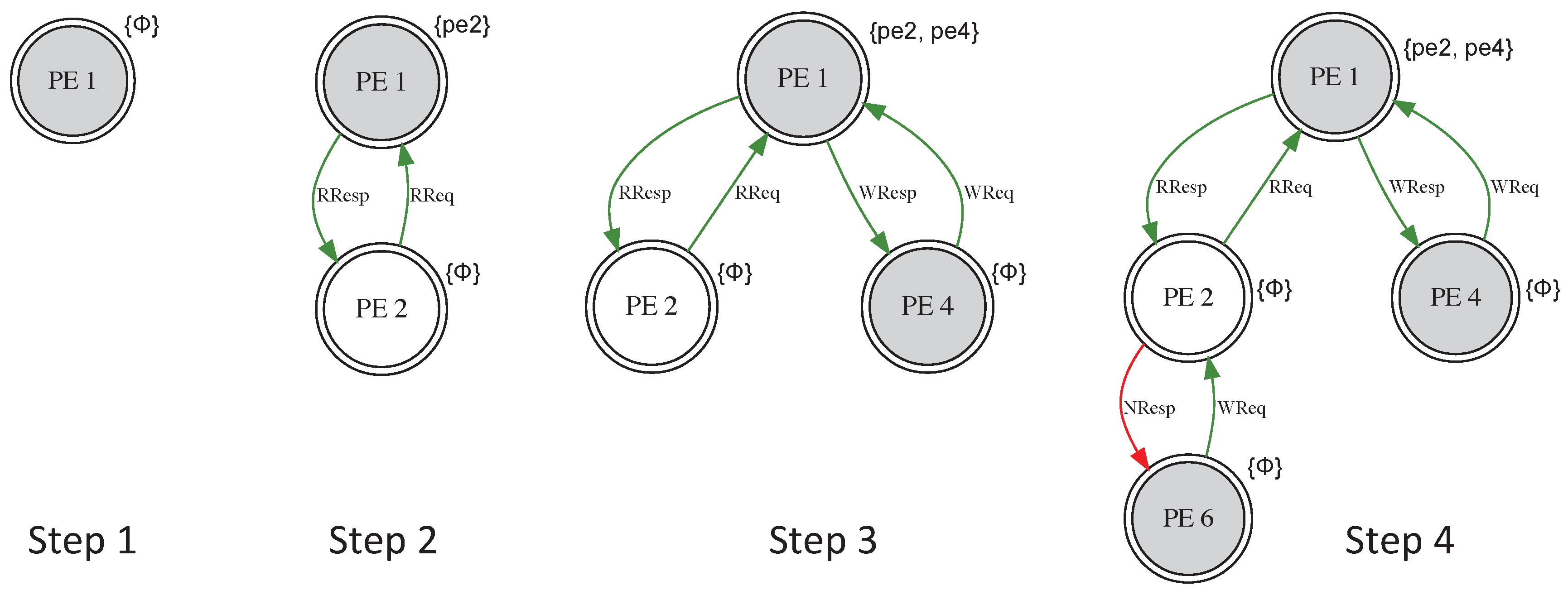 Cryptography 02 00012 g012