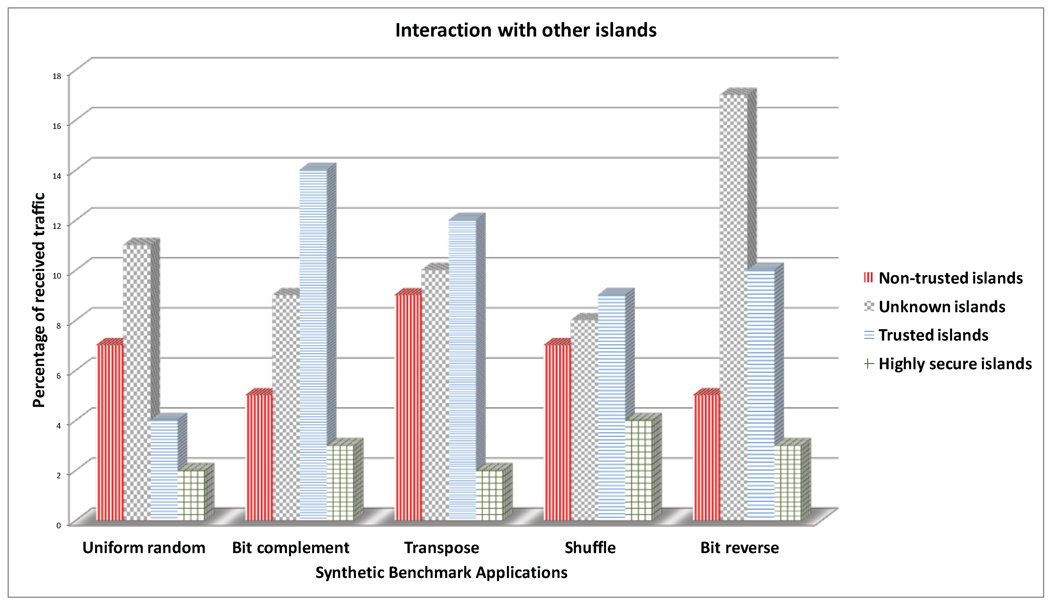 Cryptography 02 00012 g015