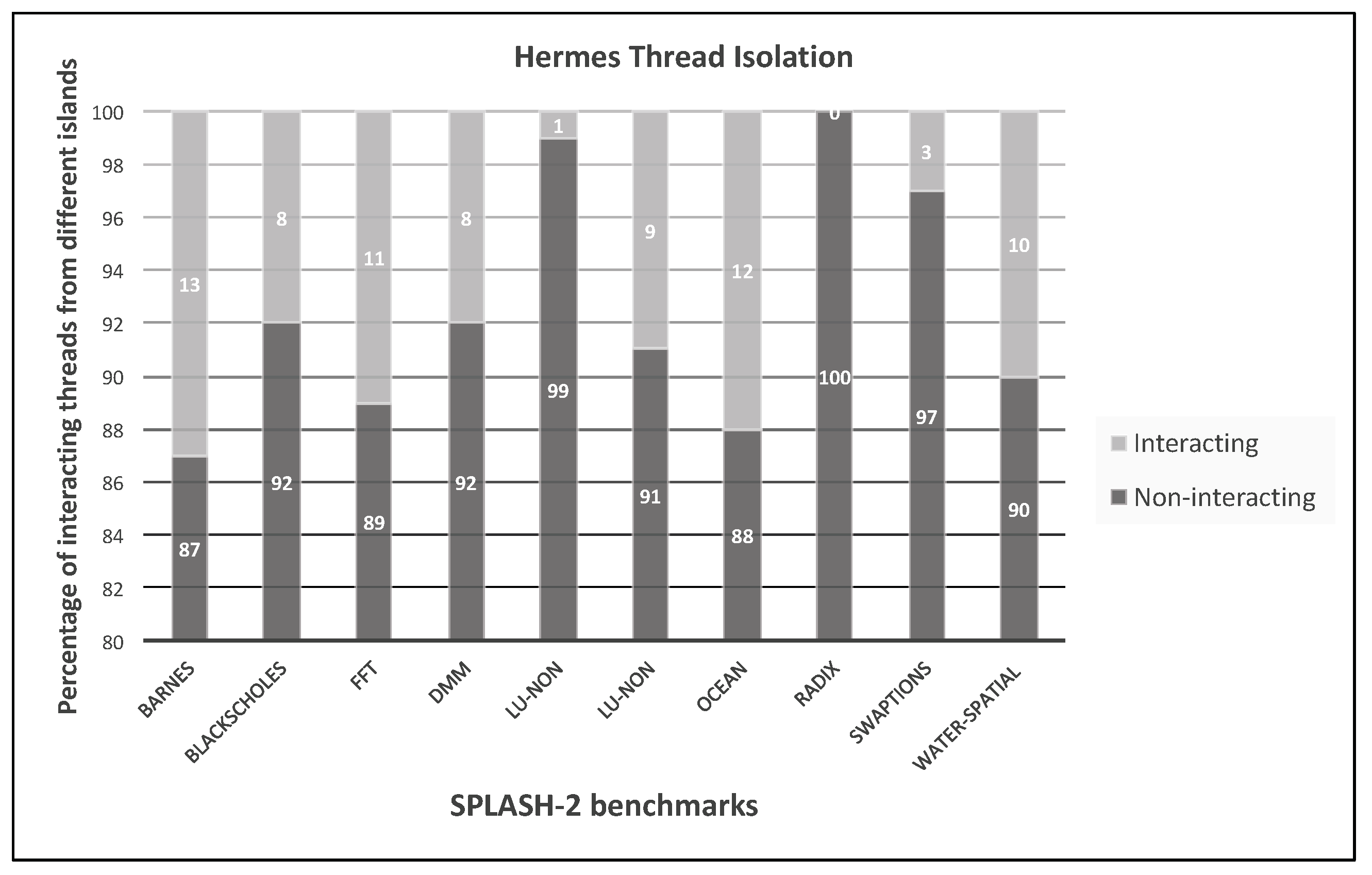 Cryptography 02 00012 g019