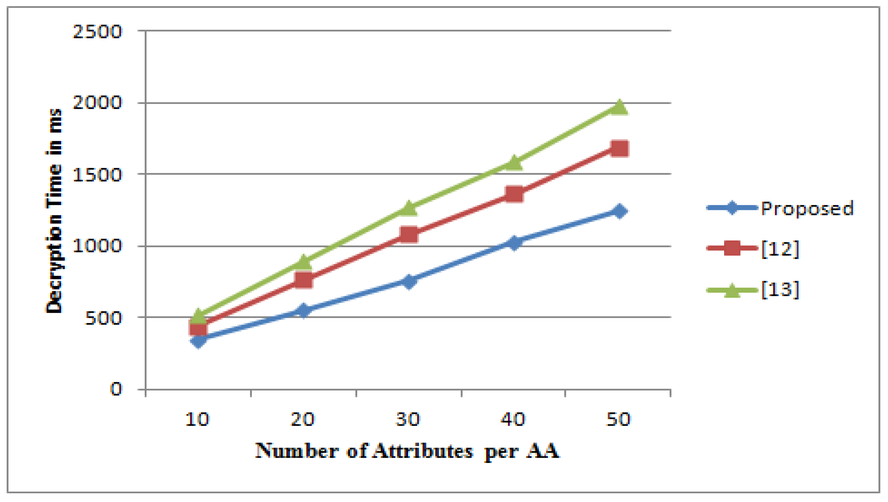 Cryptography 02 00014 g003 Cryptography 02 00014 g003