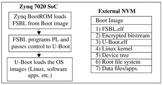 project m boot.elf project m boot.elf