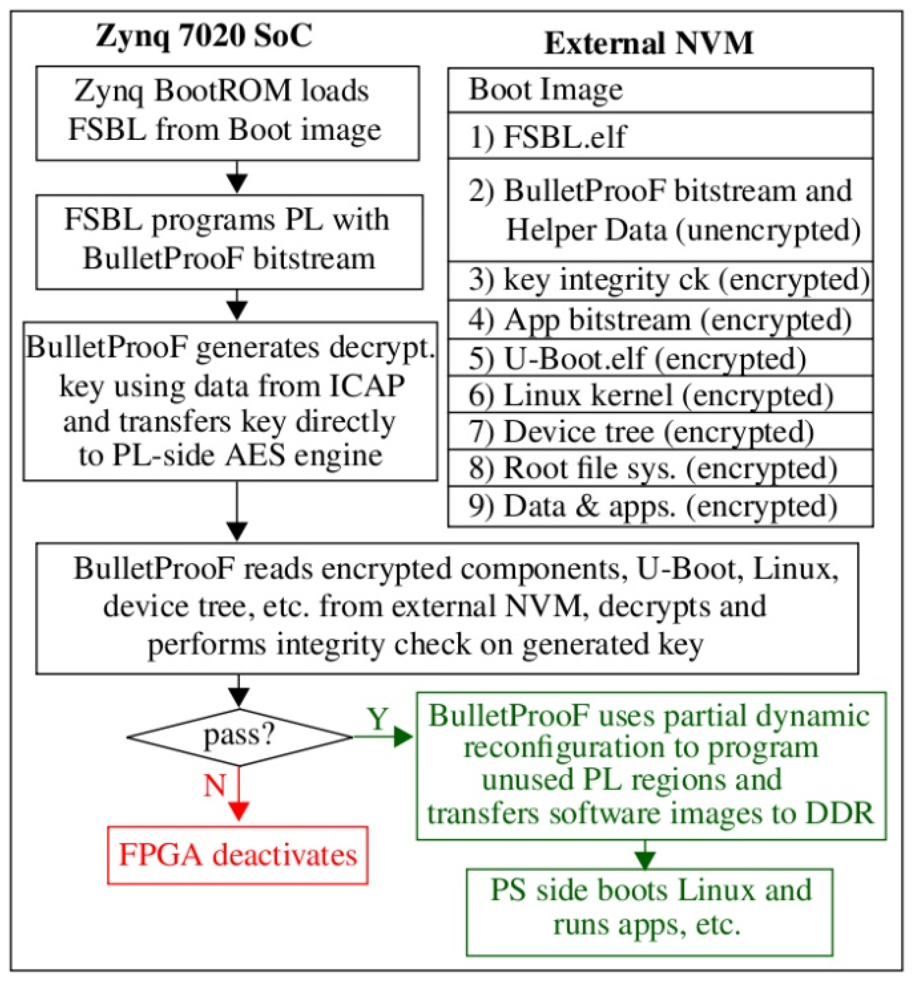 Cryptography 02 00015 g002 550