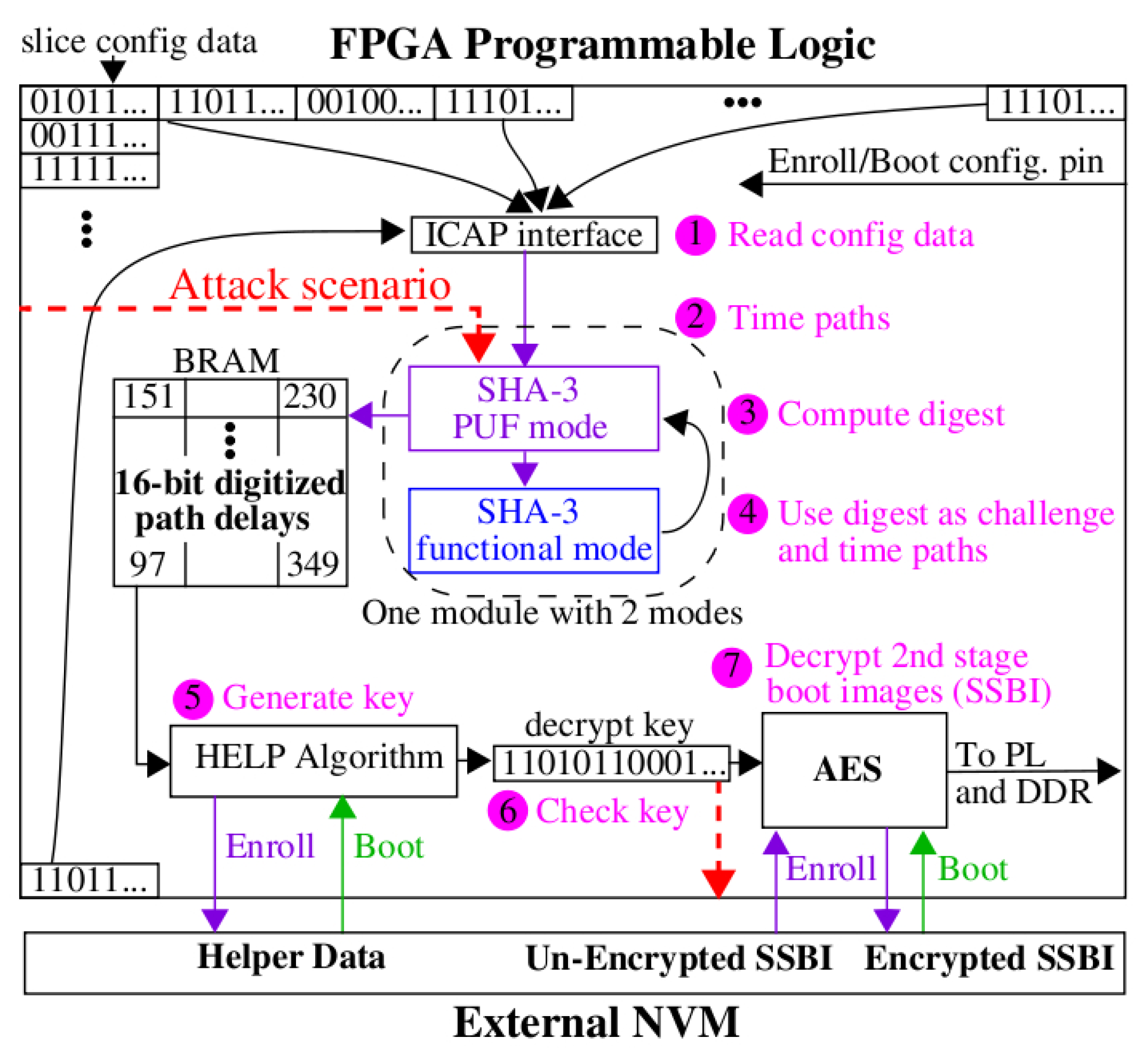 Cryptography 02 00015 g003 550