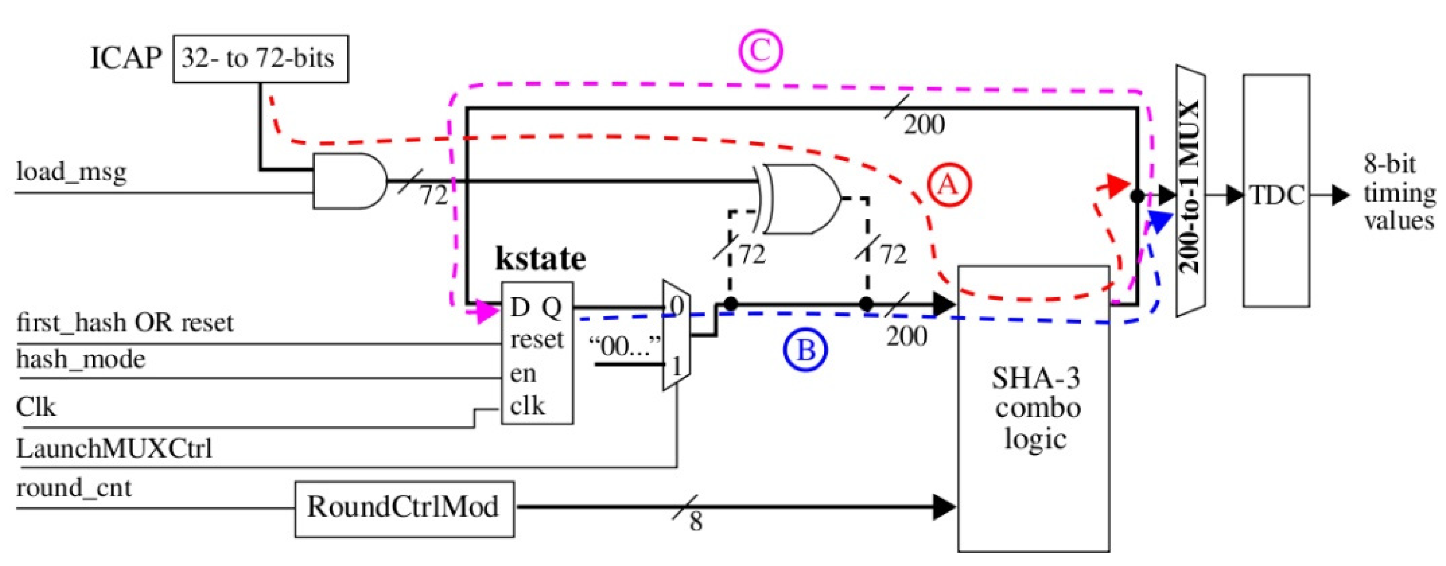 Cryptography 02 00015 g004 550