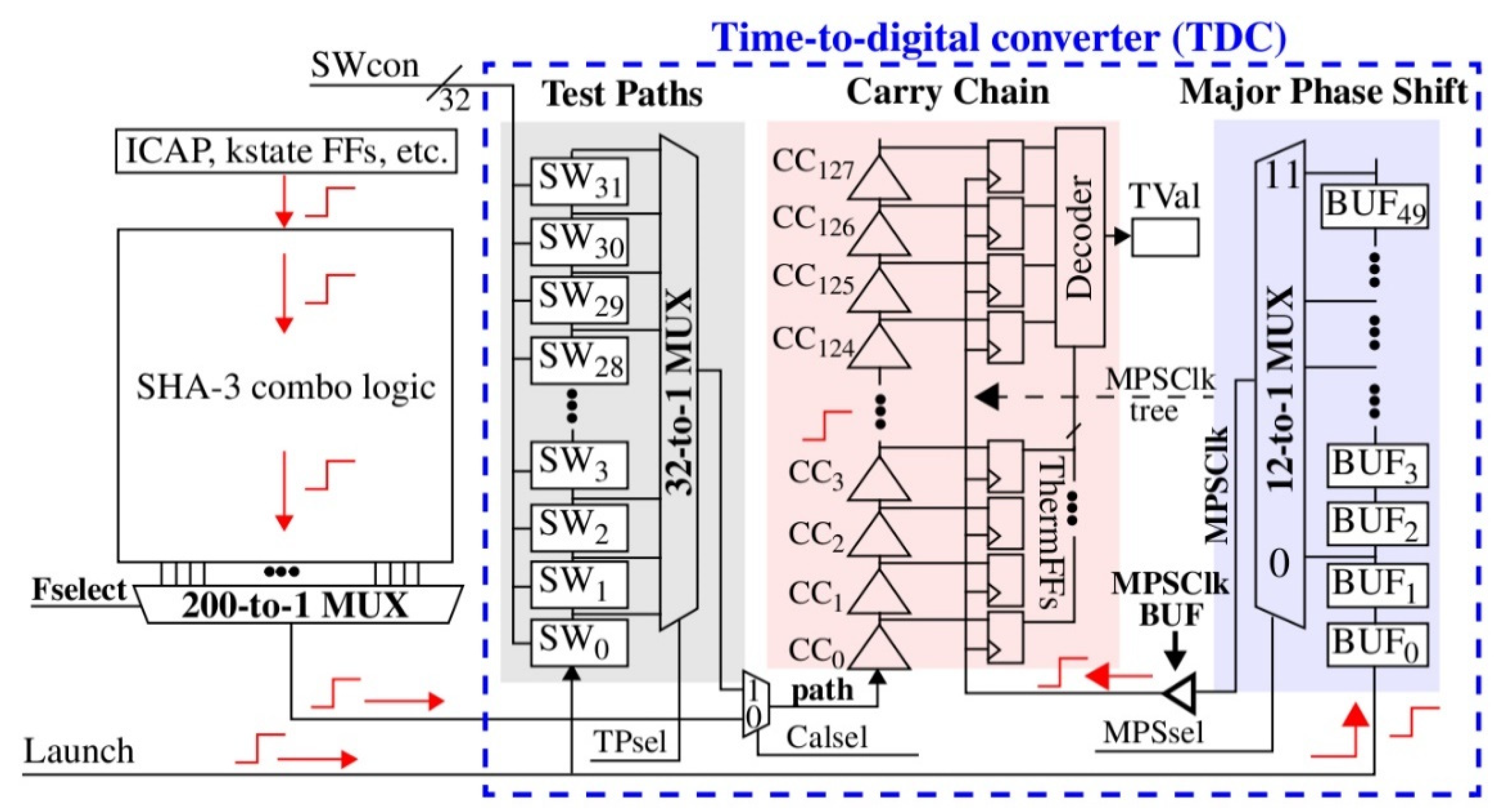 Cryptography 02 00015 g005 550