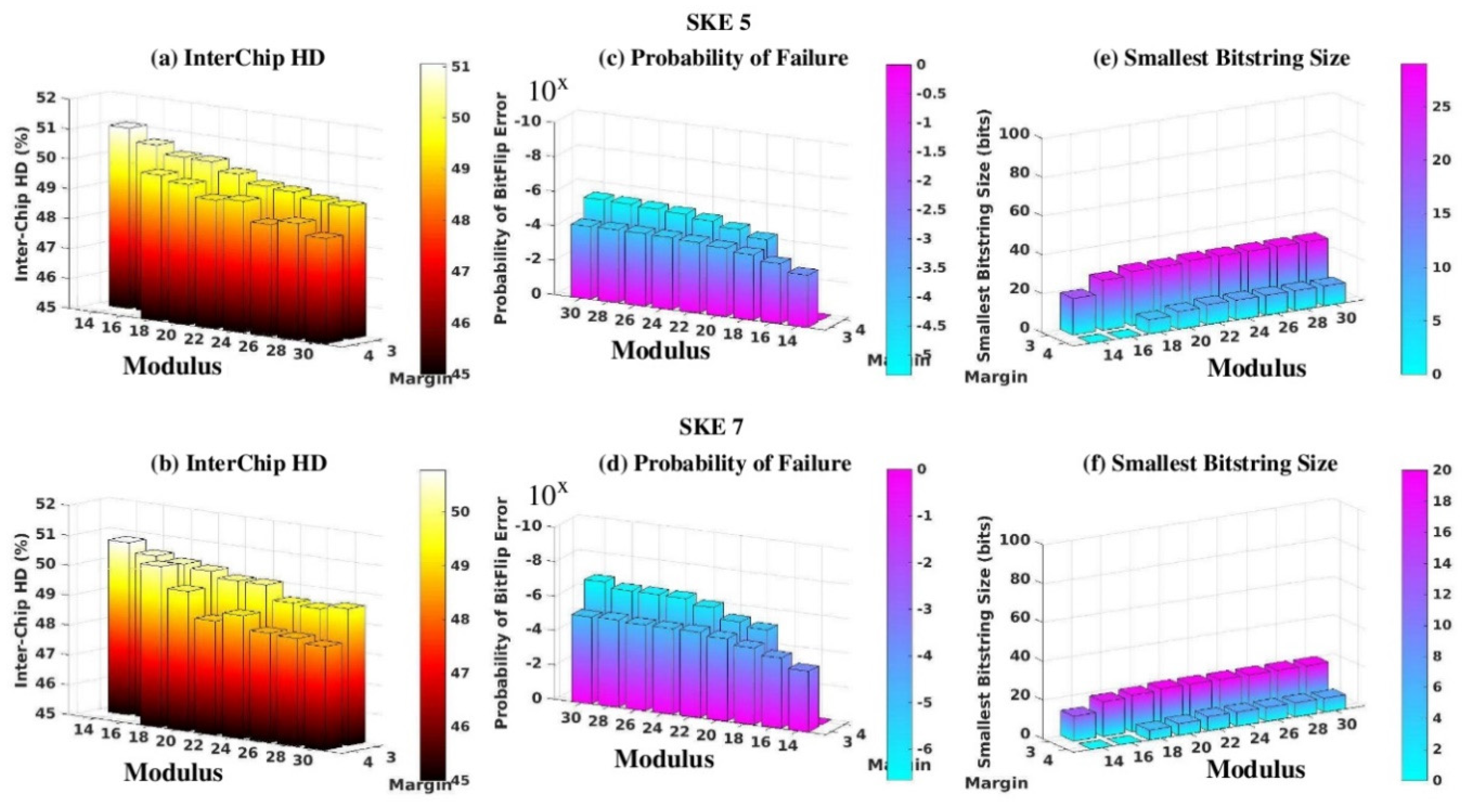 Cryptography 02 00015 g008 550