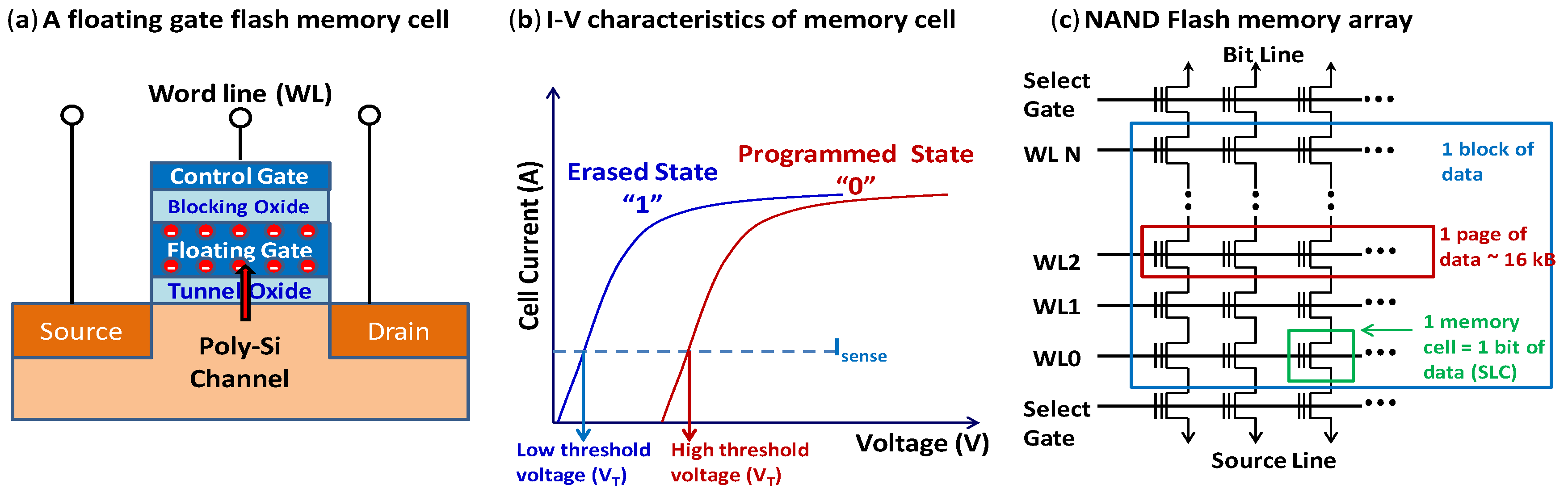 Cryptography 02 00017 g001 Cryptography 02 00017 g001