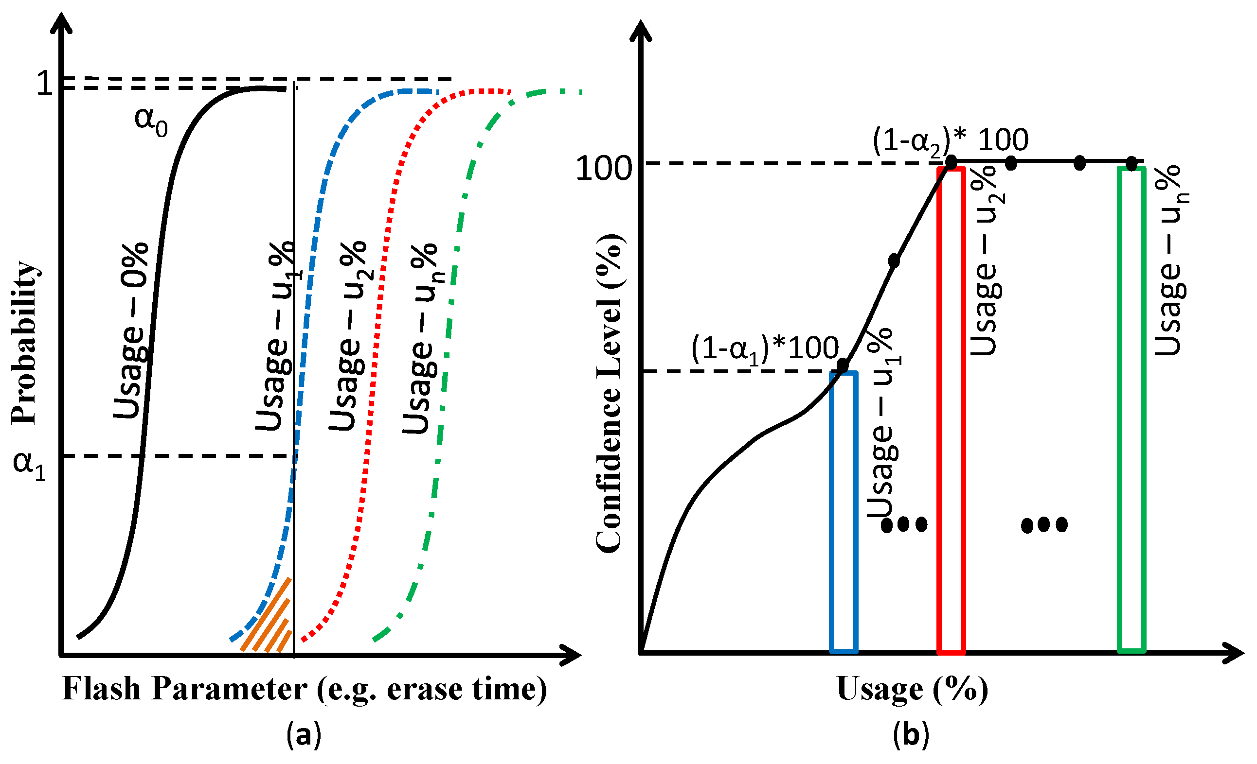 Cryptography 02 00017 g002 Cryptography 02 00017 g002