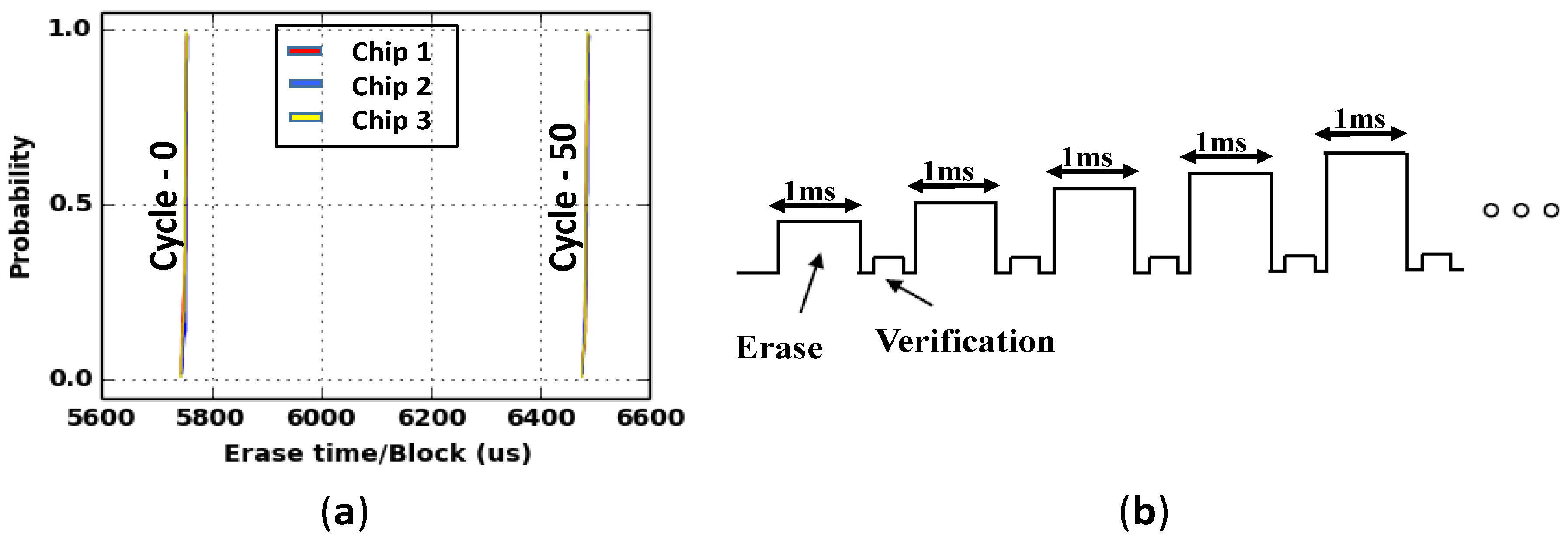 Cryptography 02 00017 g003 Cryptography 02 00017 g003