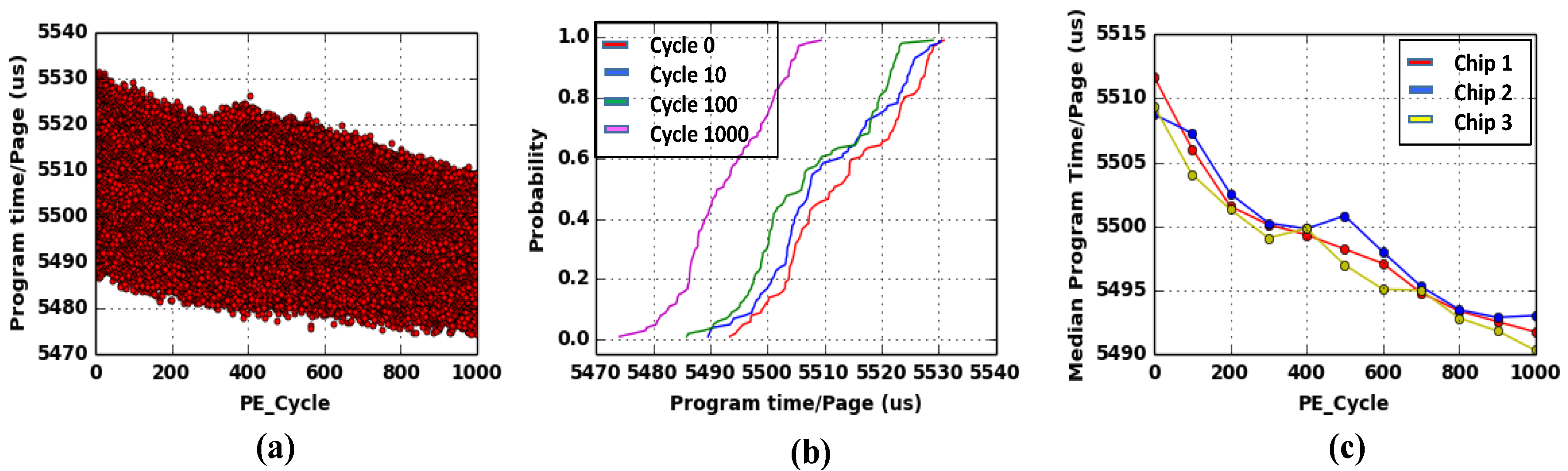 Cryptography 02 00017 g005 Cryptography 02 00017 g005