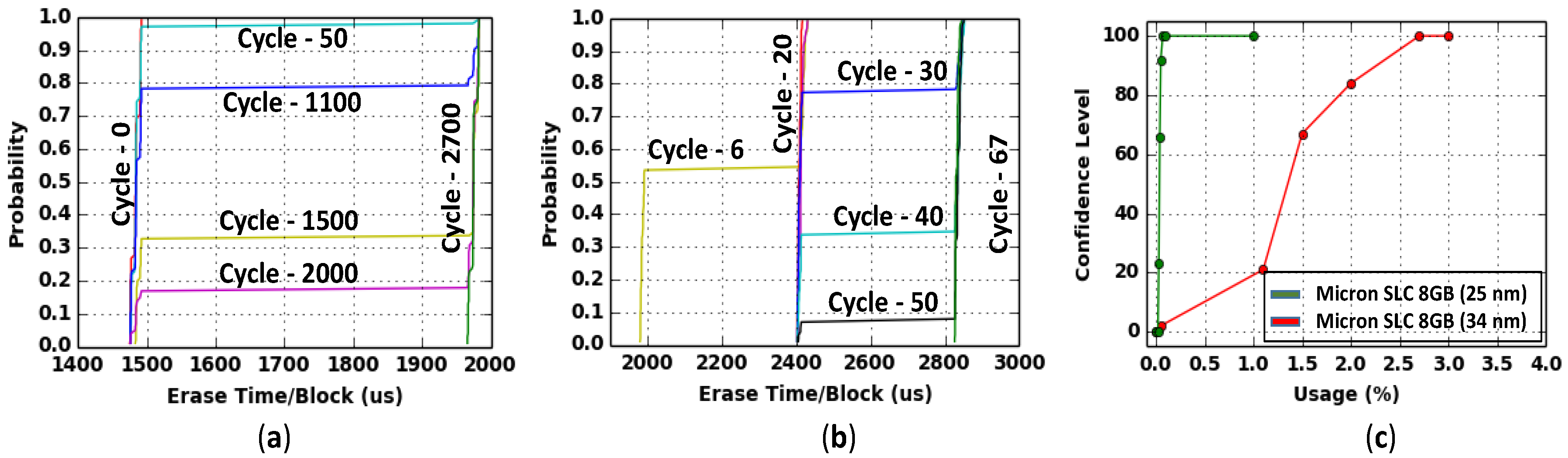 Cryptography 02 00017 g007 Cryptography 02 00017 g007
