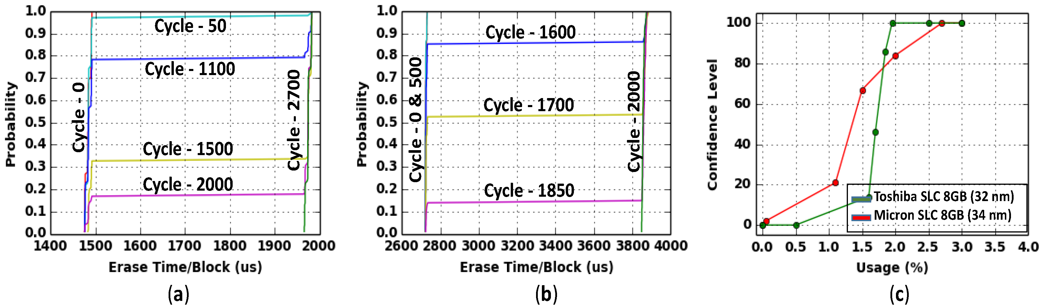 Cryptography 02 00017 g008 Cryptography 02 00017 g008