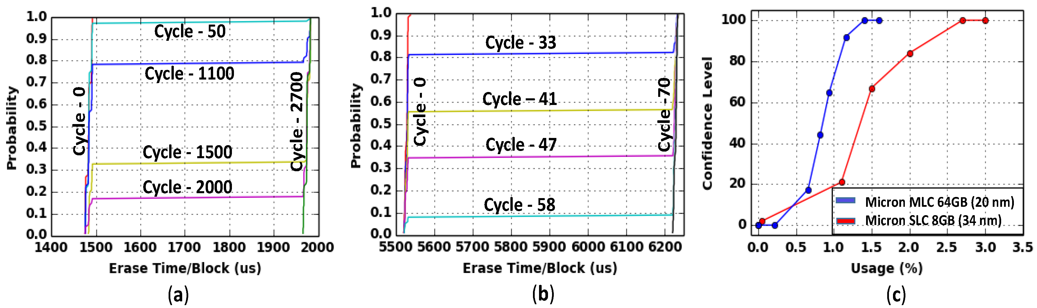 Cryptography 02 00017 g009 Cryptography 02 00017 g009
