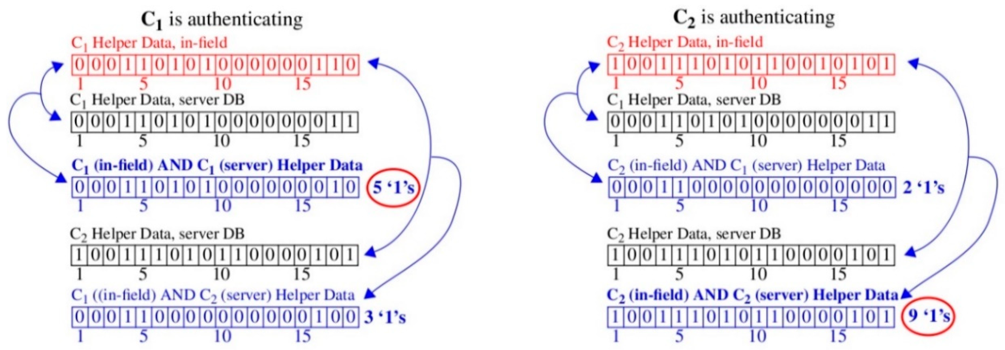 Cryptography 02 00021 g004 550