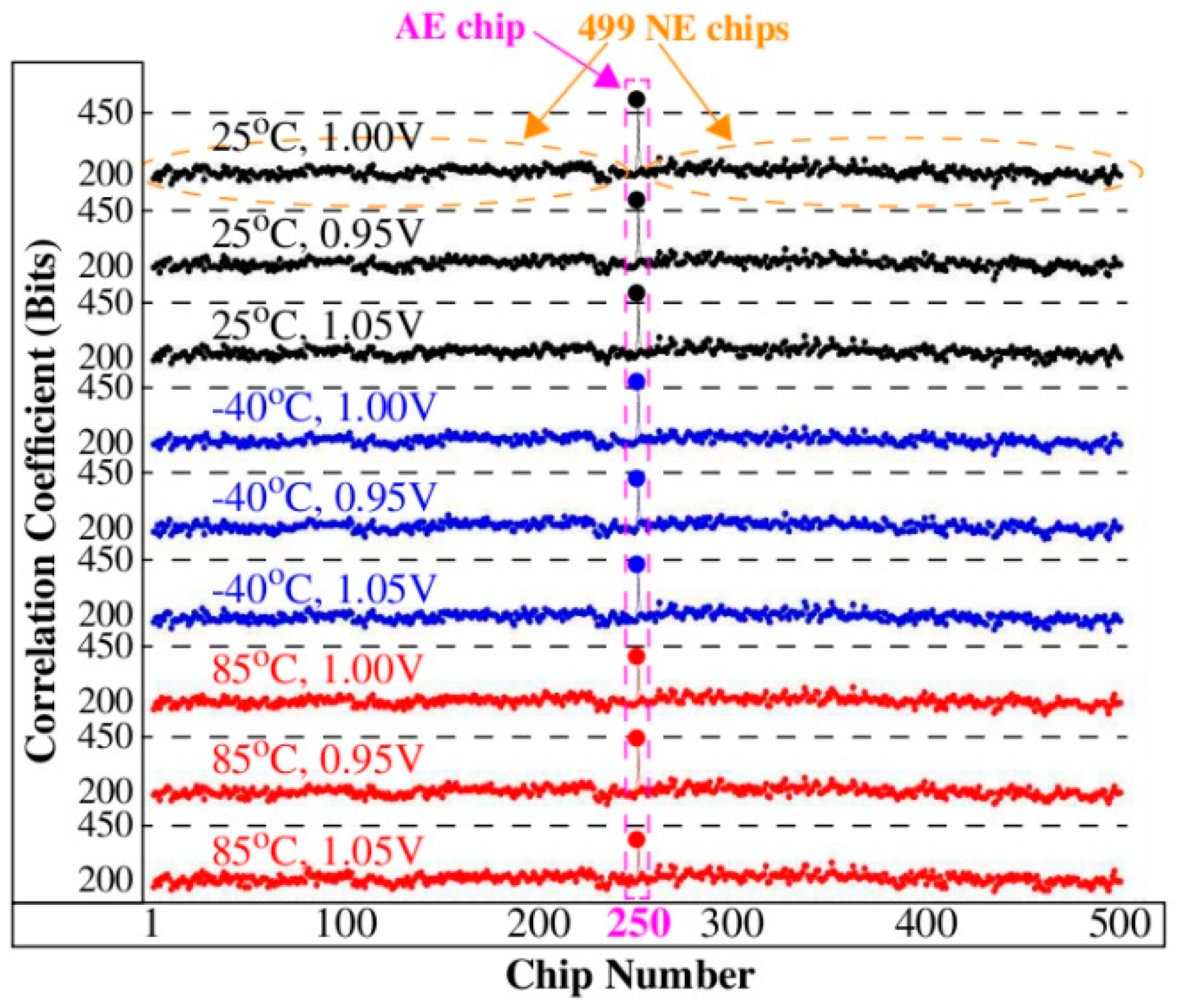 Cryptography 02 00021 g005 550