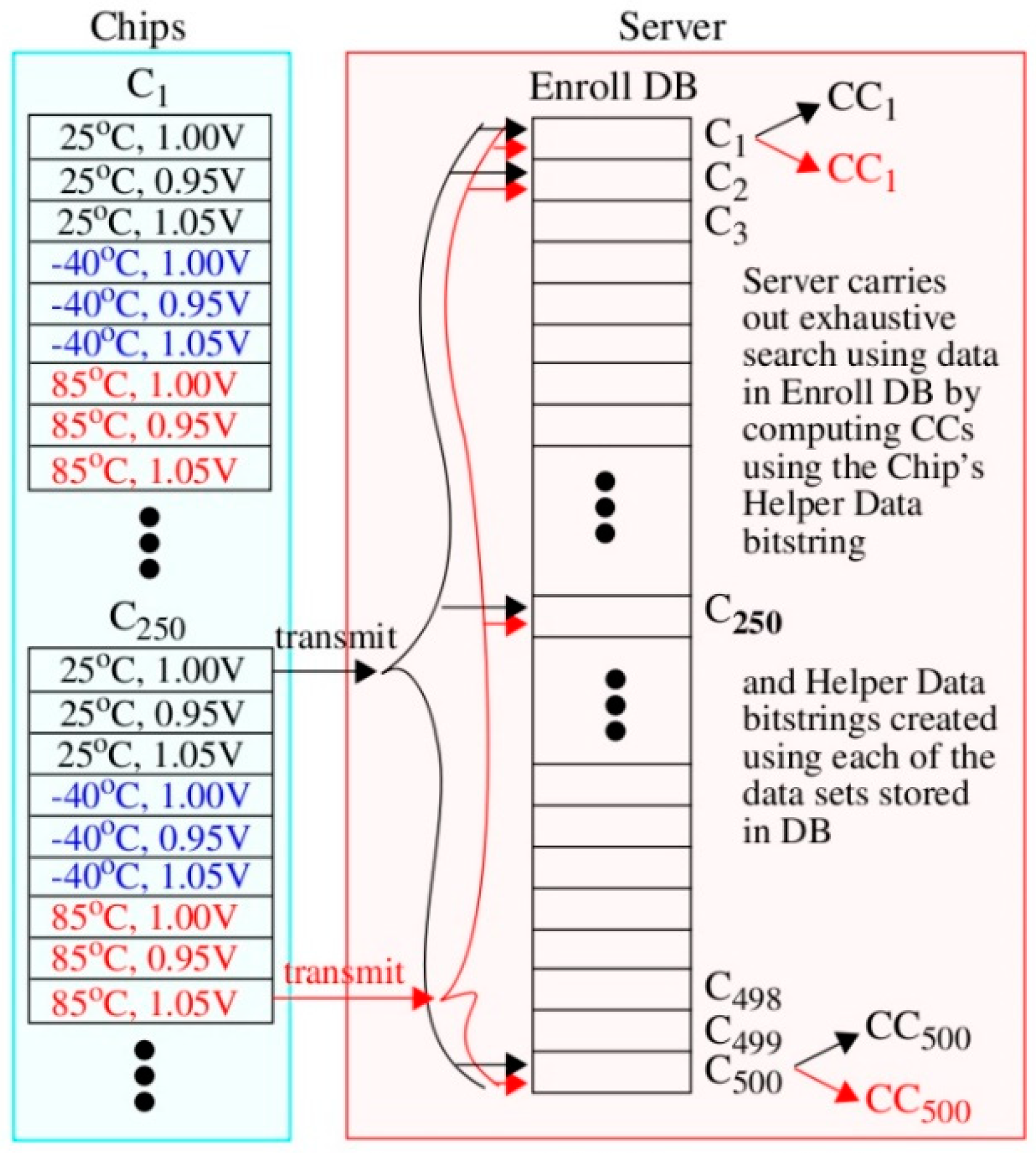 Cryptography 02 00021 g006 550