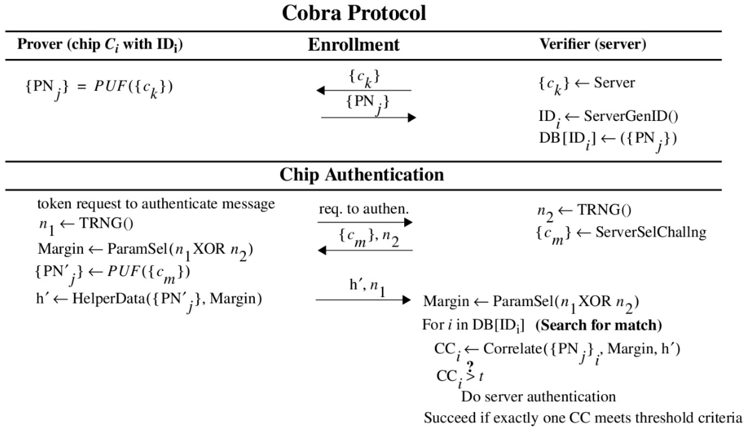 Cryptography 02 00021 g007 550