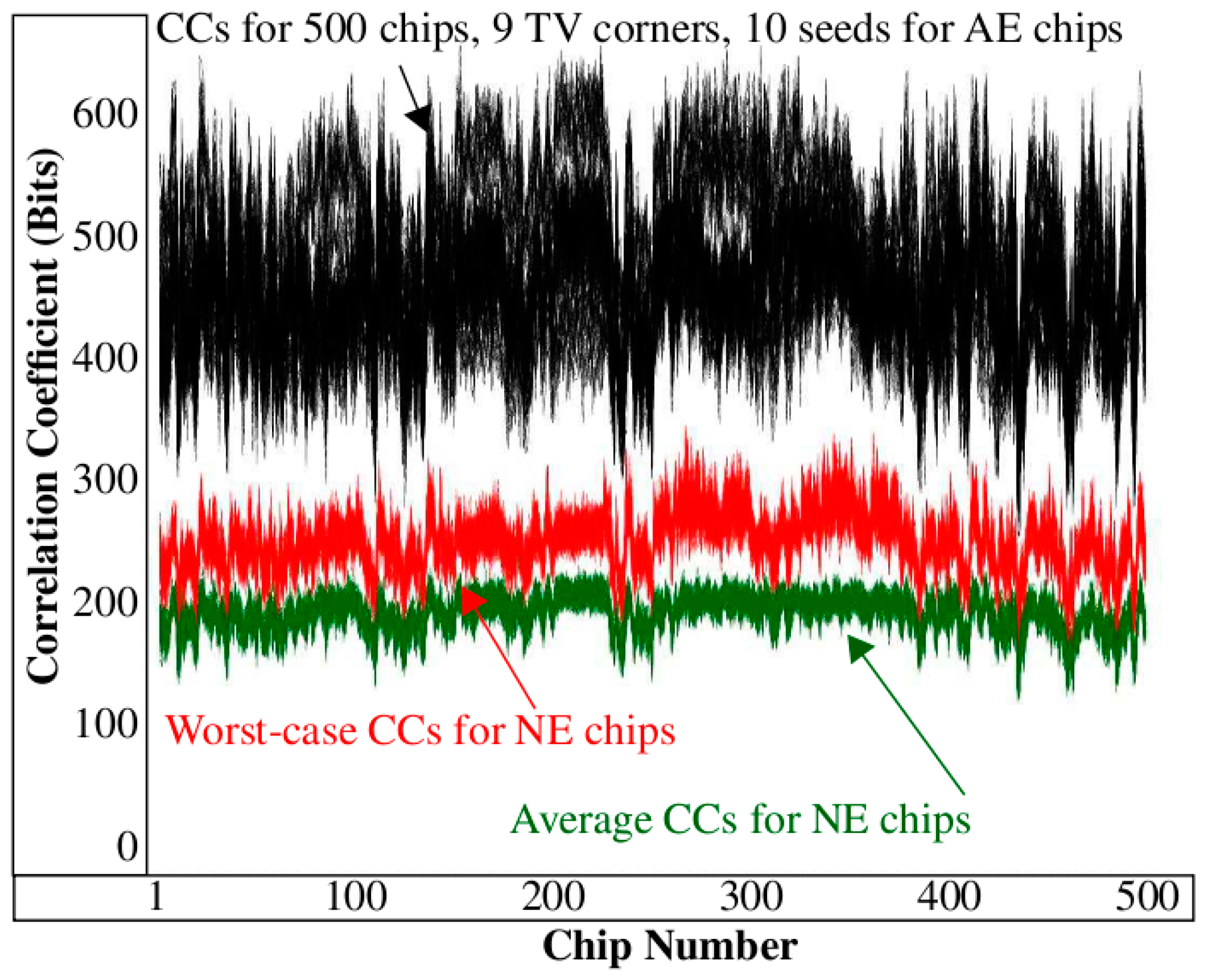 Cryptography 02 00021 g008 550