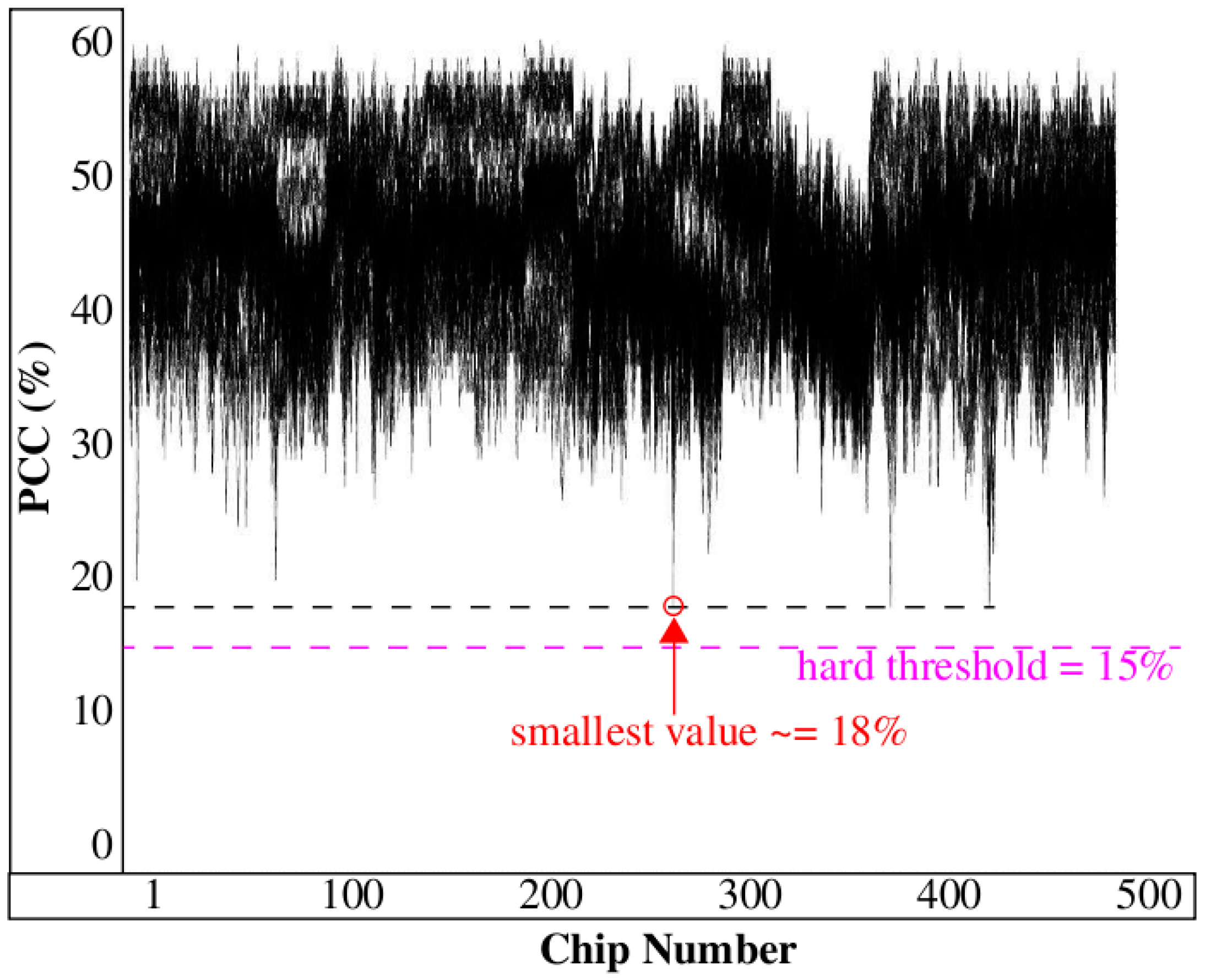 Cryptography 02 00021 g009 550