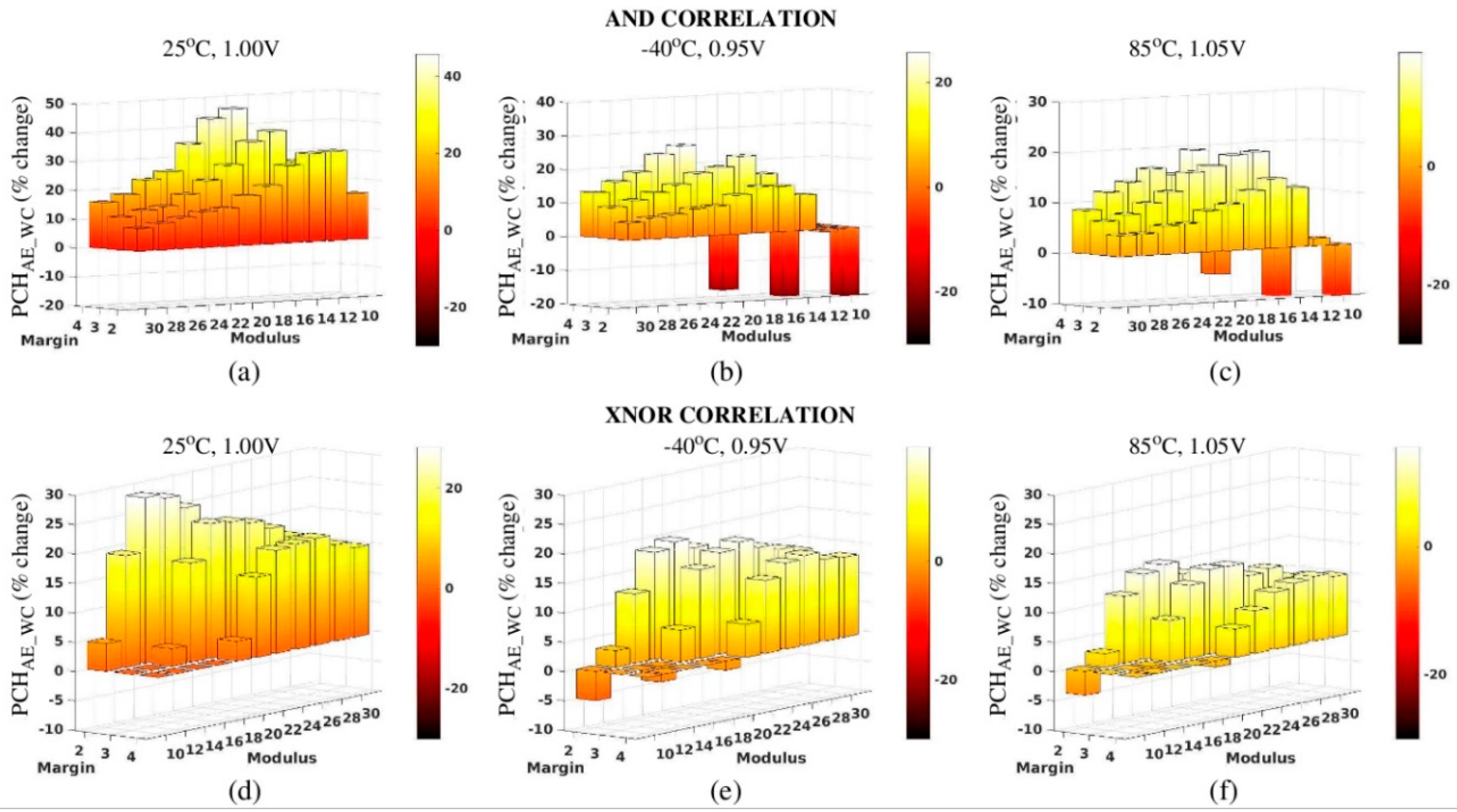 Cryptography 02 00021 g010 550