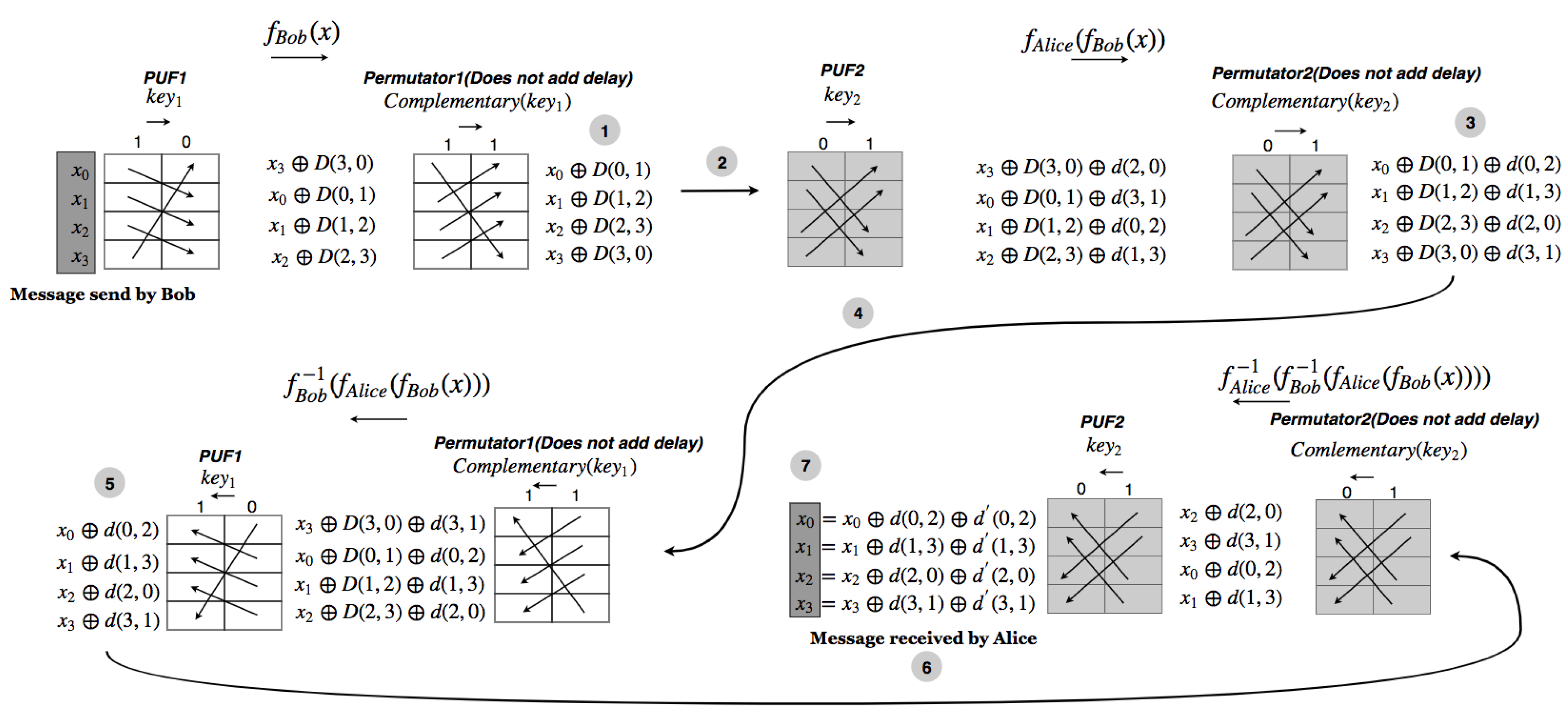 Cryptography 02 00022 g005