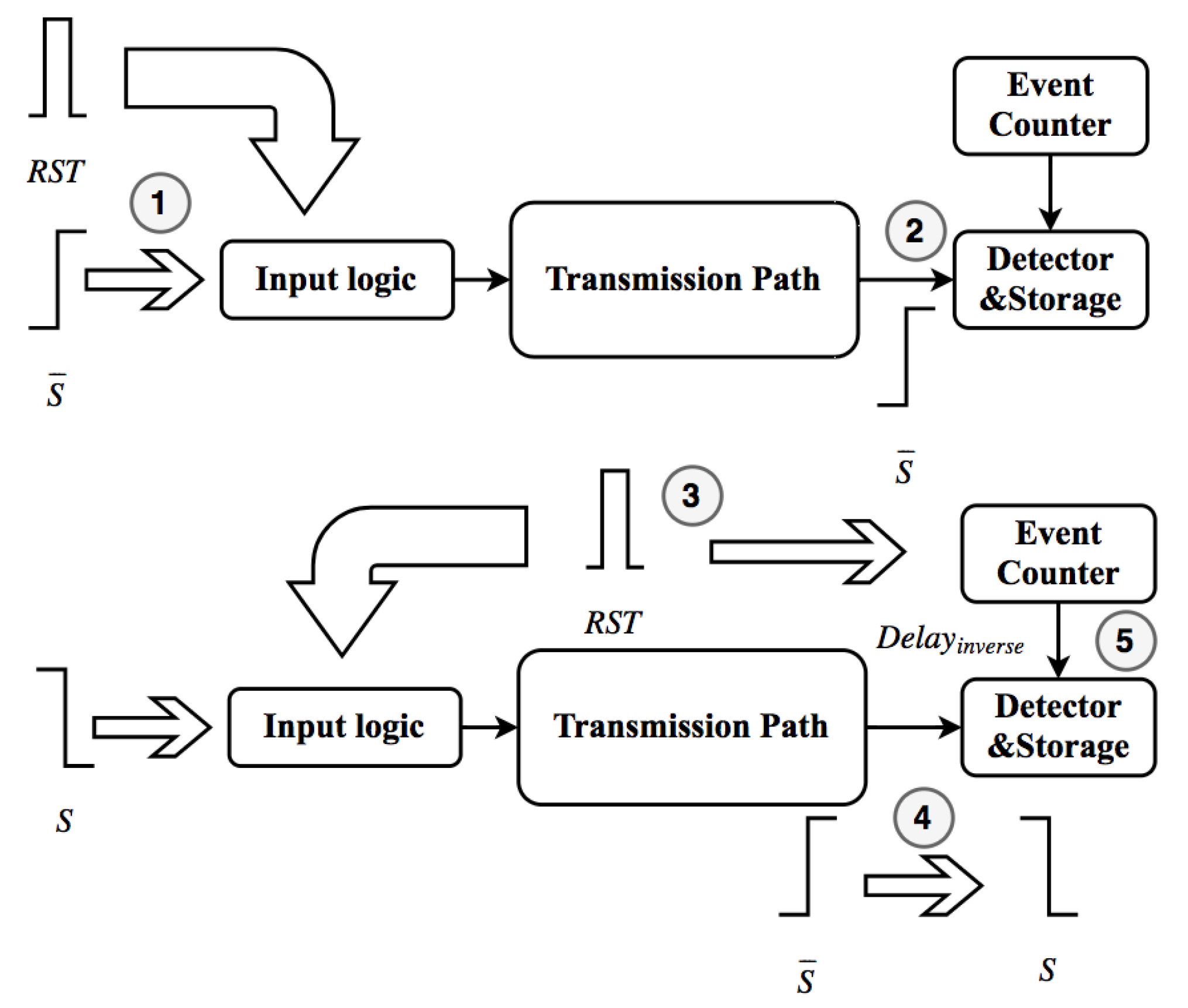 Cryptography 02 00022 g010
